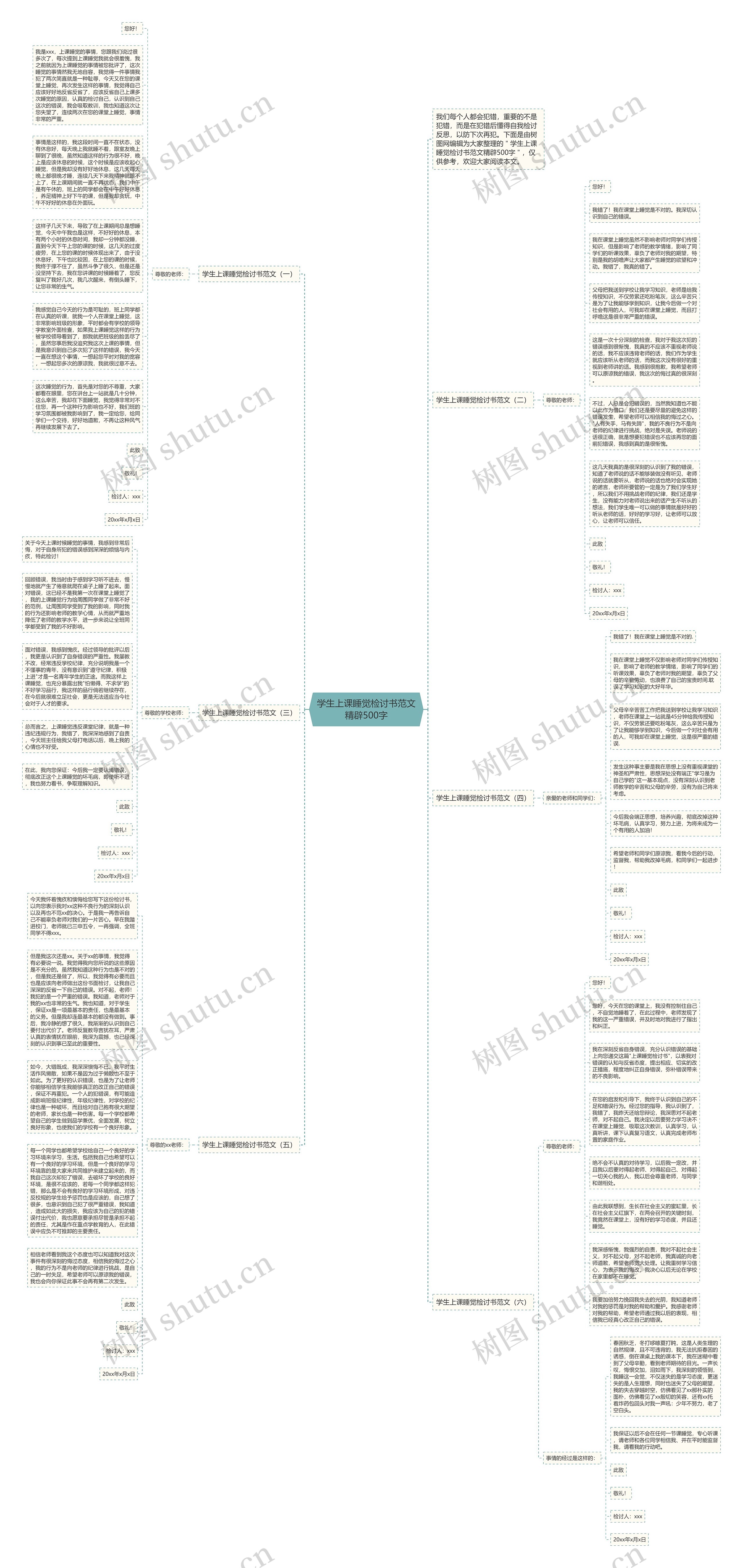 学生上课睡觉检讨书范文精辟500字思维导图