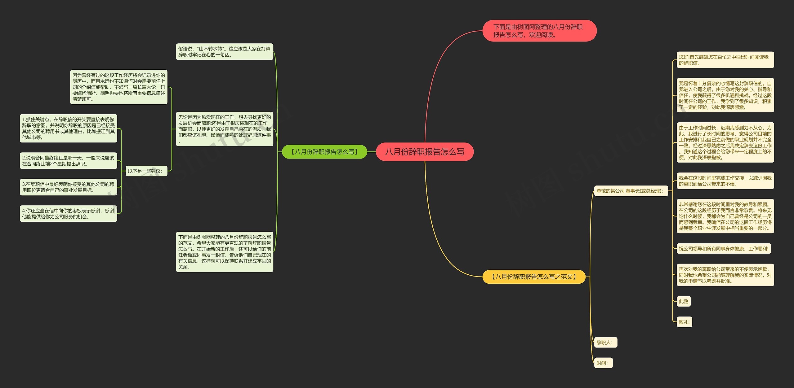 八月份辞职报告怎么写思维导图