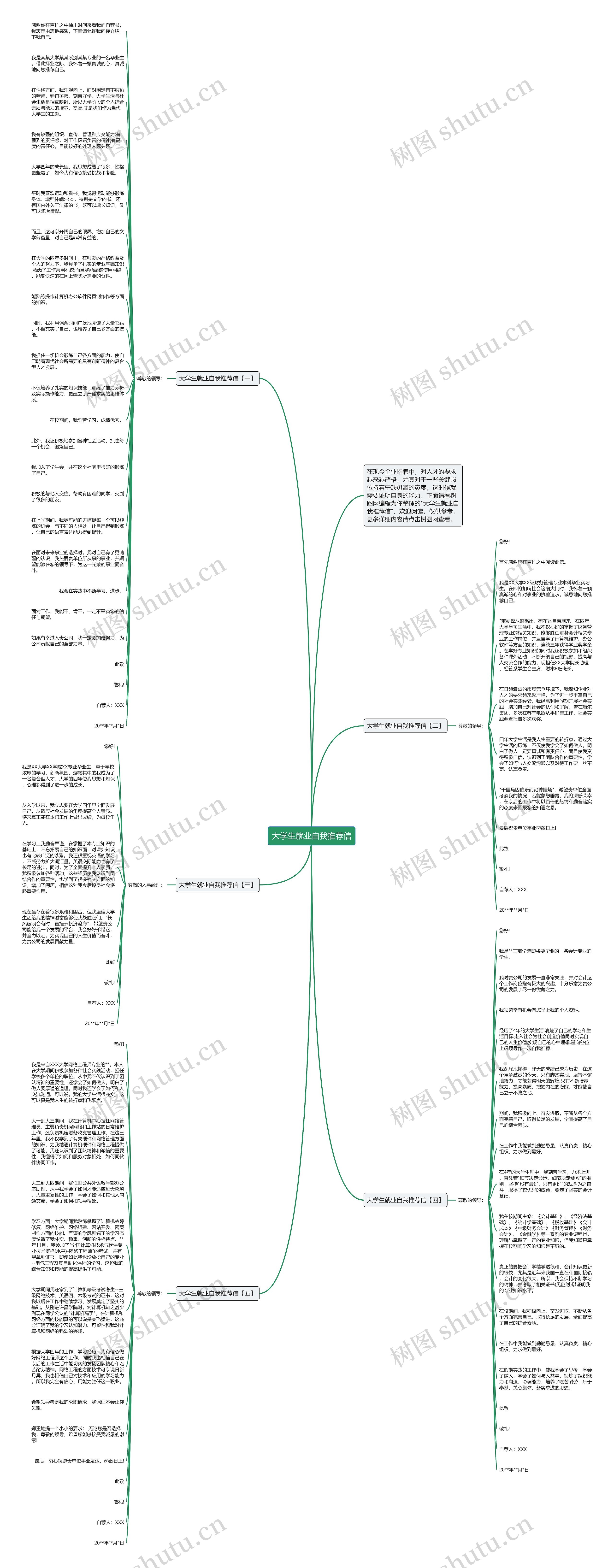 大学生就业自我推荐信思维导图