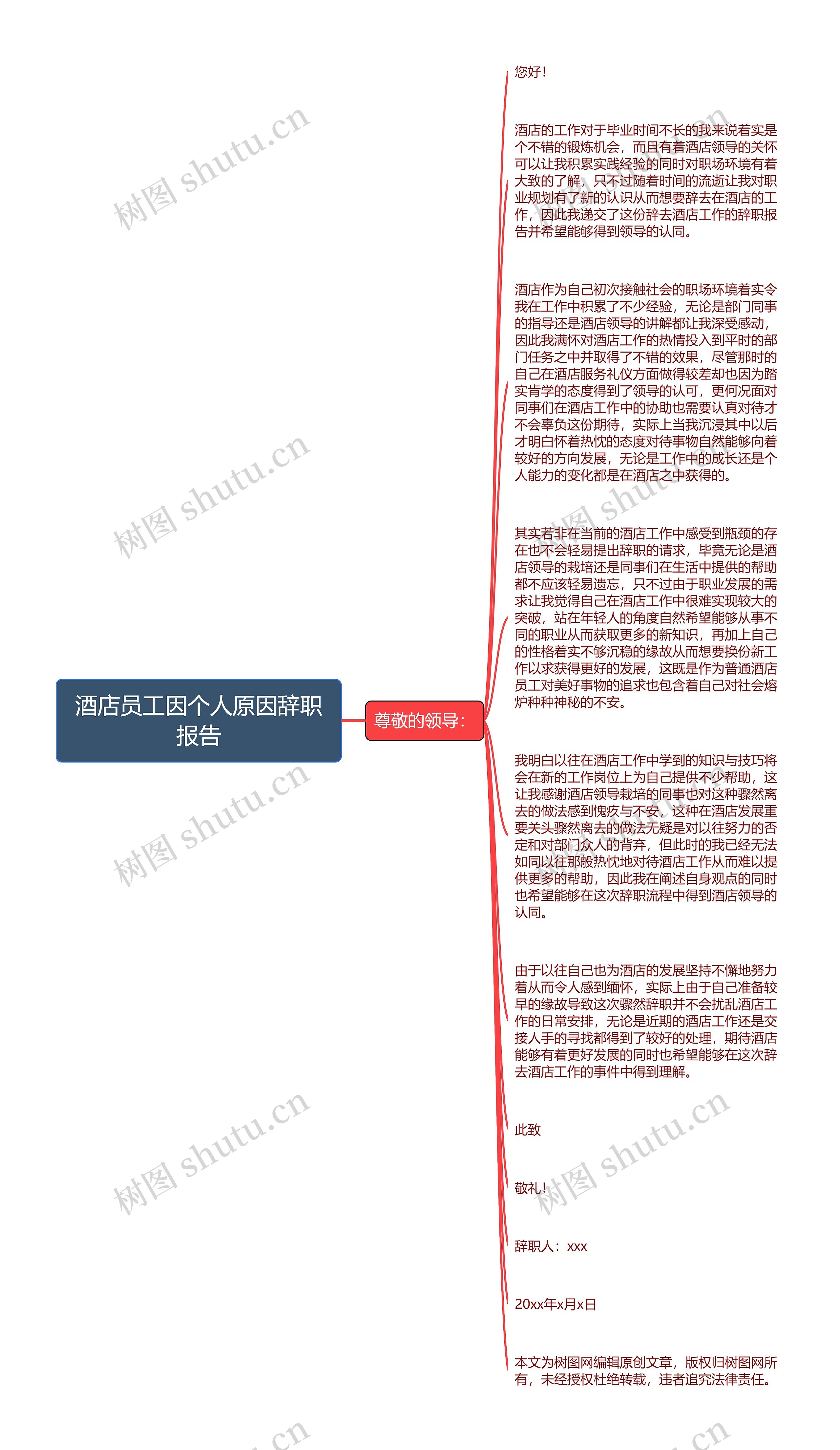 酒店员工因个人原因辞职报告思维导图