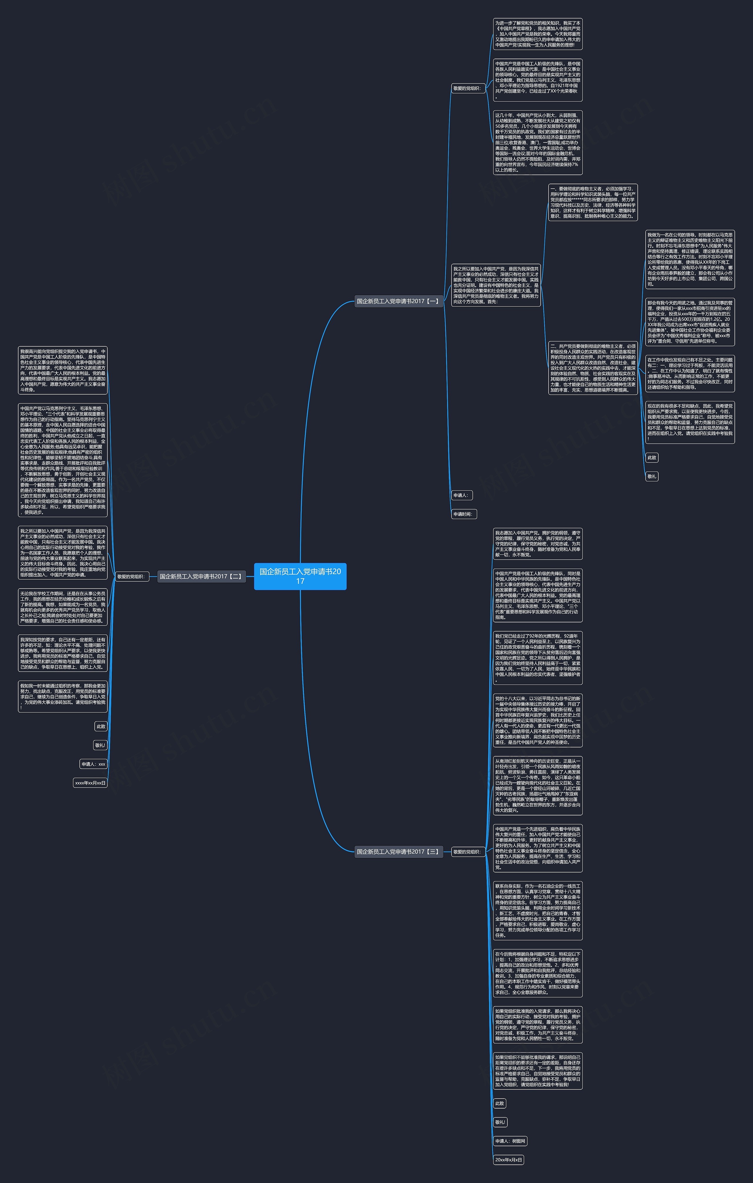 国企新员工入党申请书2017思维导图