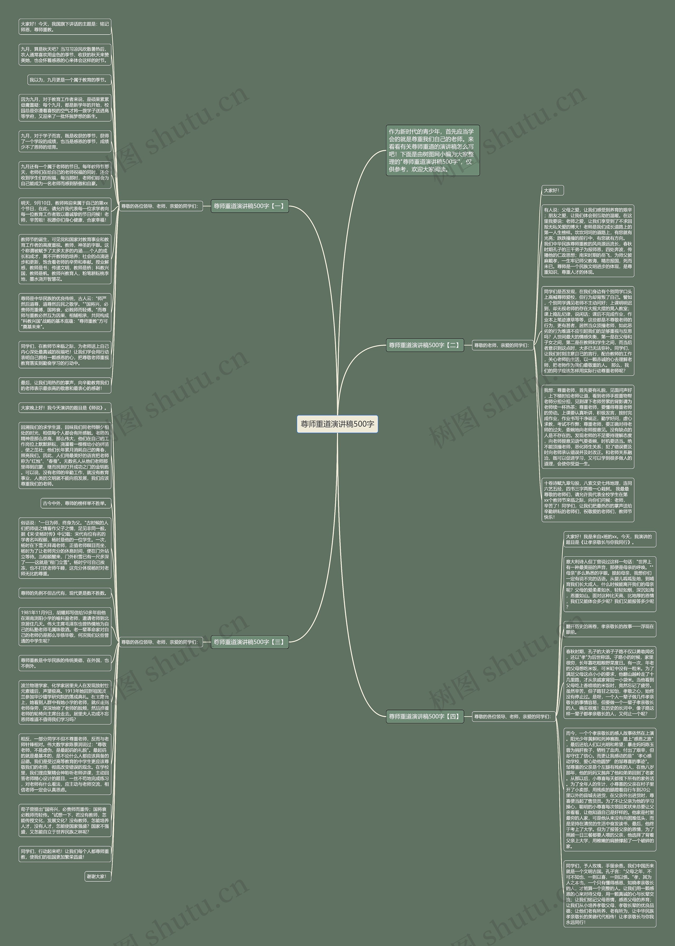 尊师重道演讲稿500字思维导图