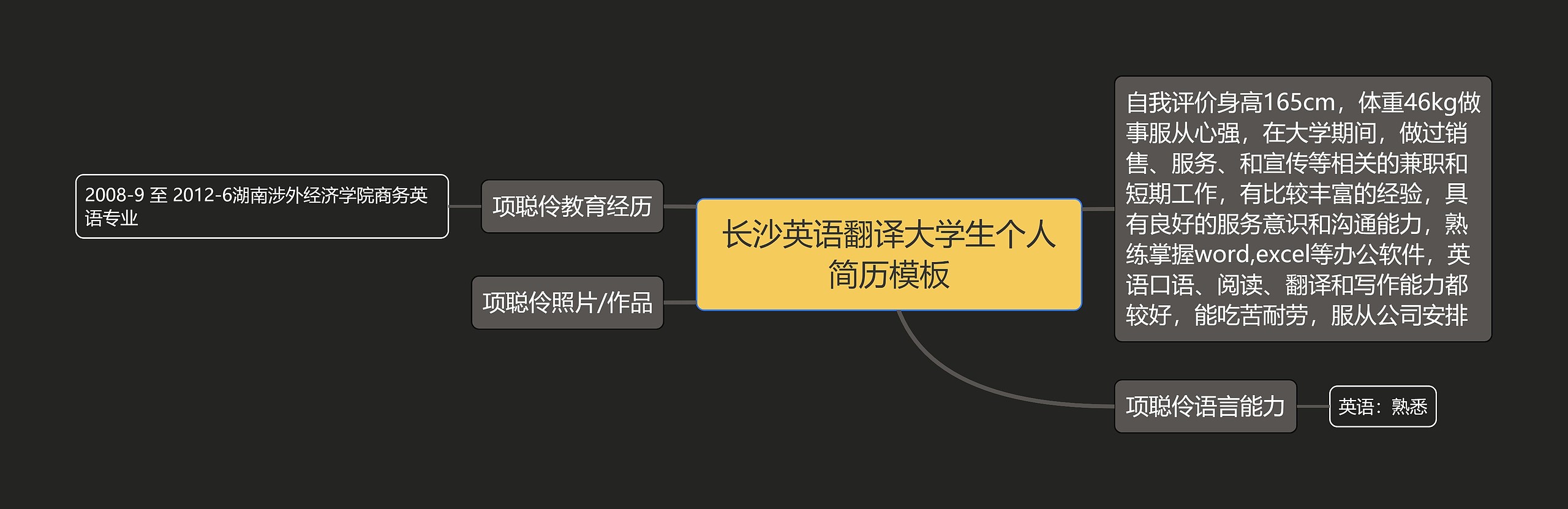 长沙英语翻译大学生个人简历思维导图