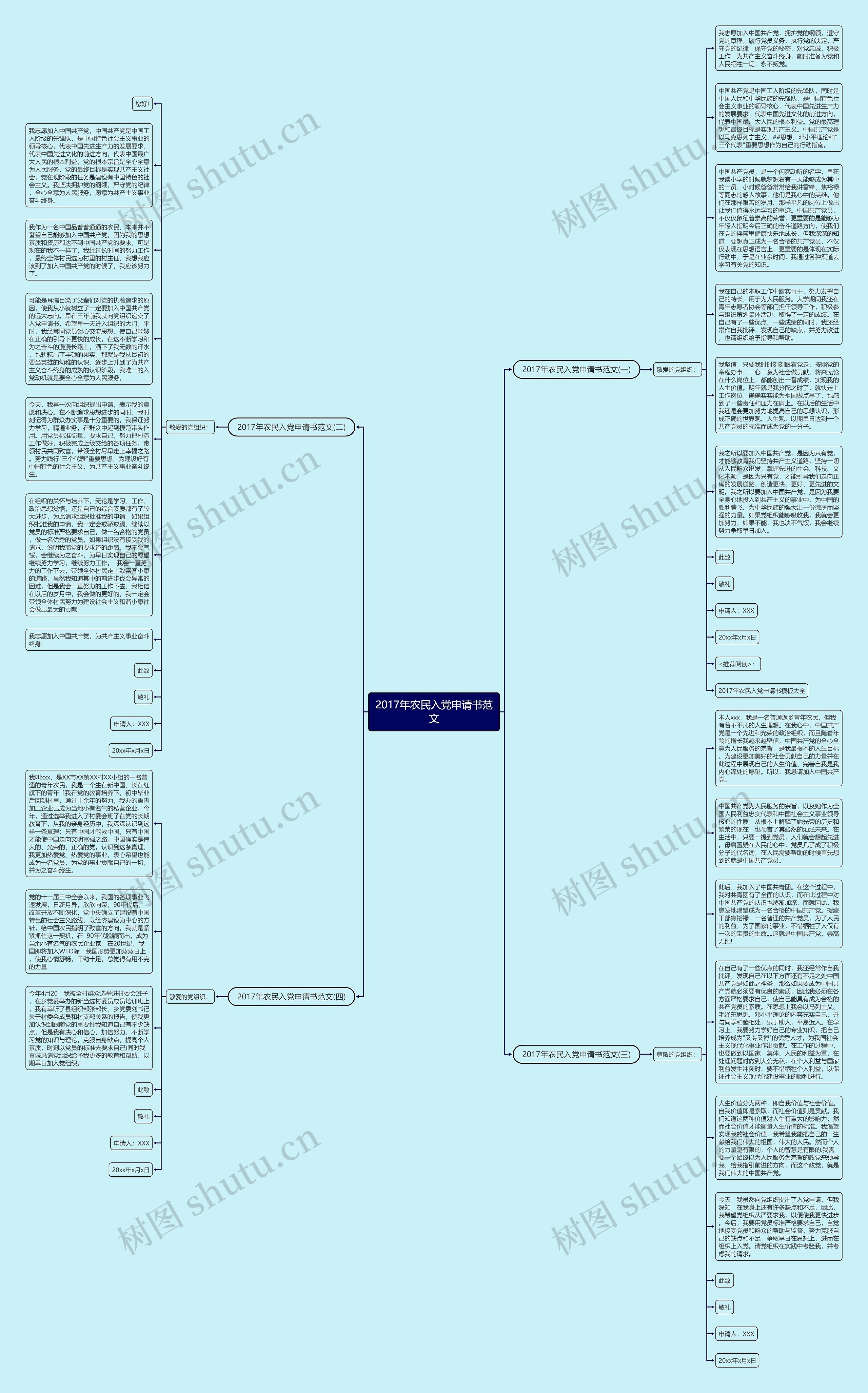 2017年农民入党申请书范文思维导图