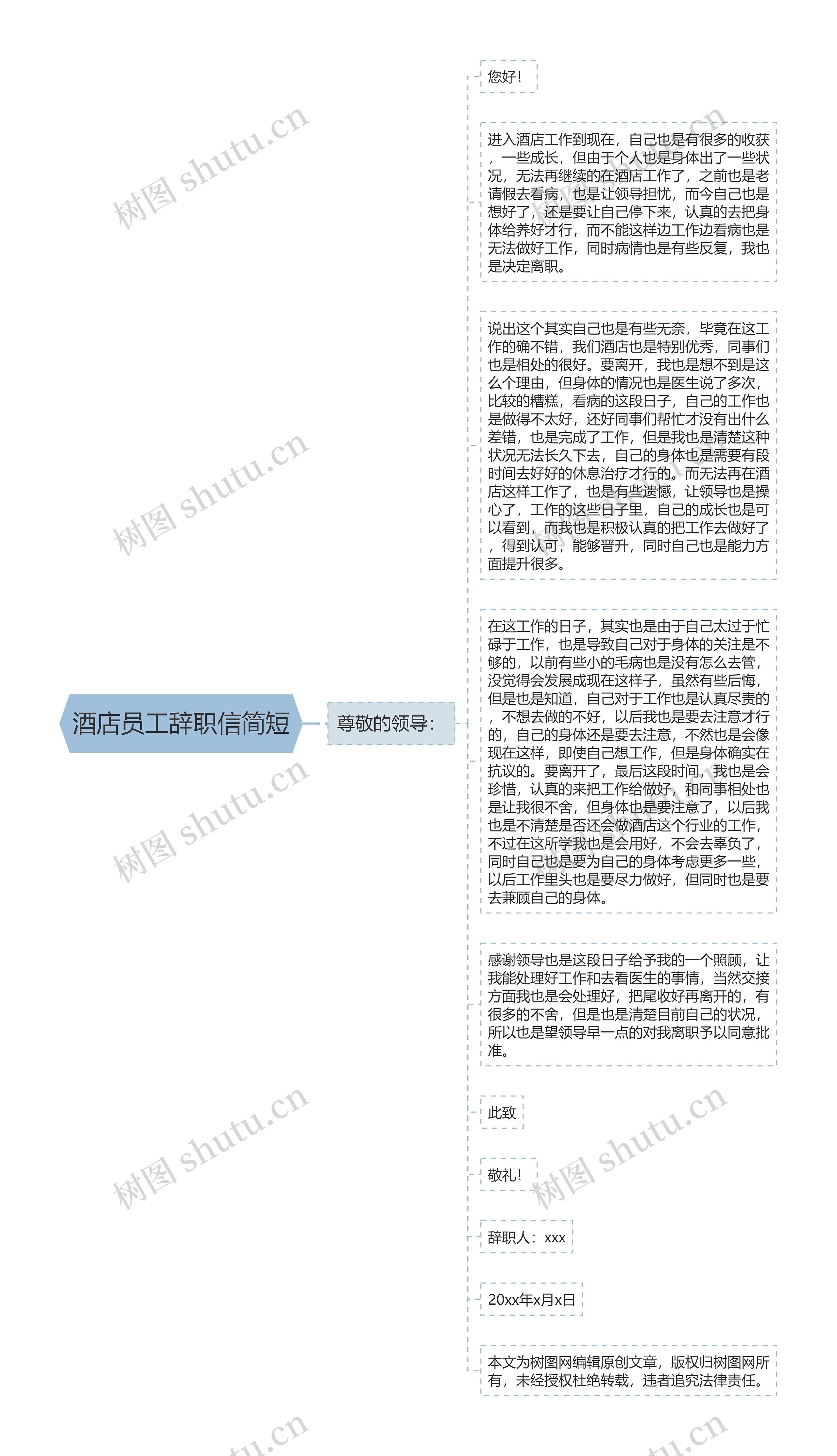 酒店员工辞职信简短思维导图