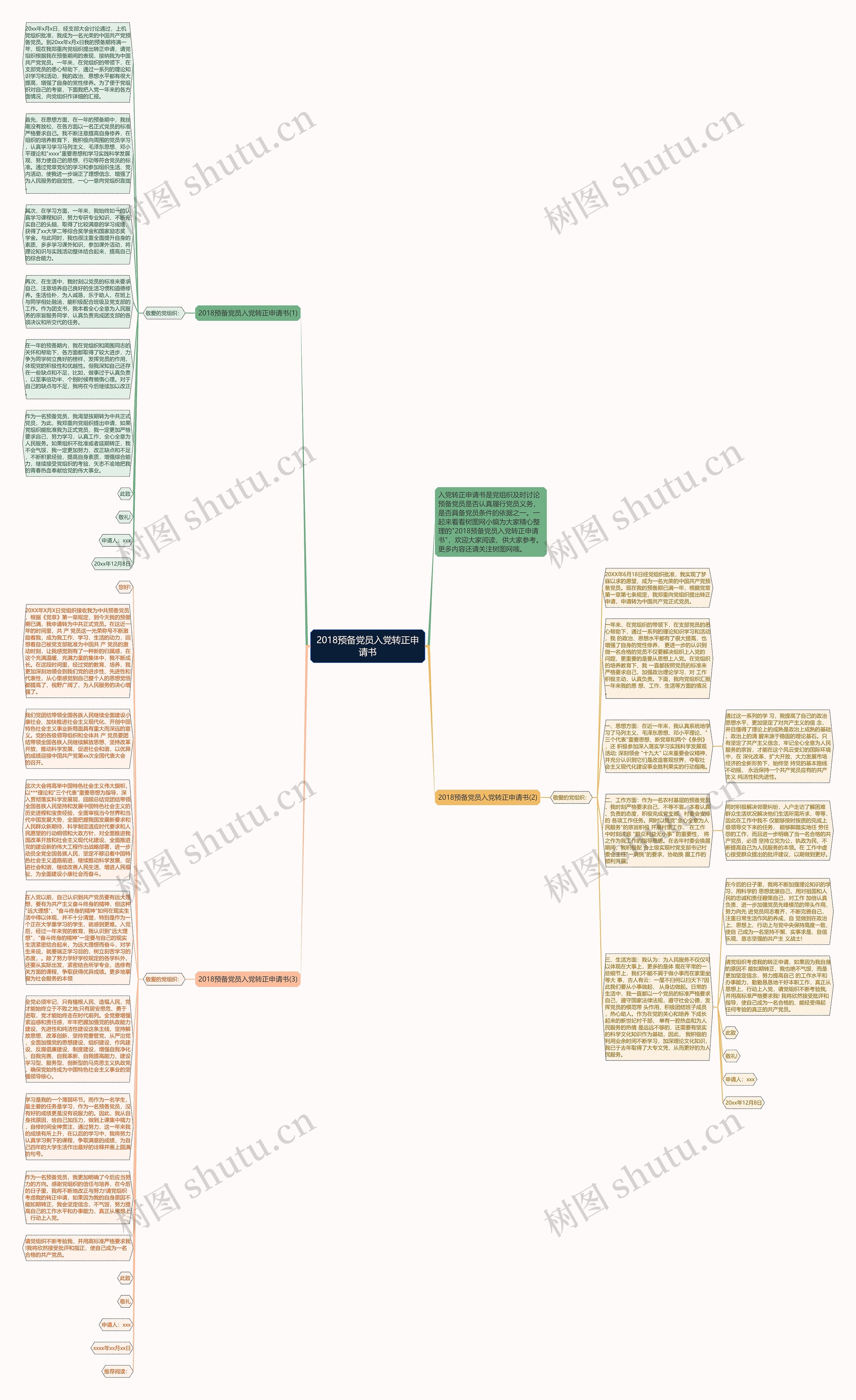2018预备党员入党转正申请书思维导图