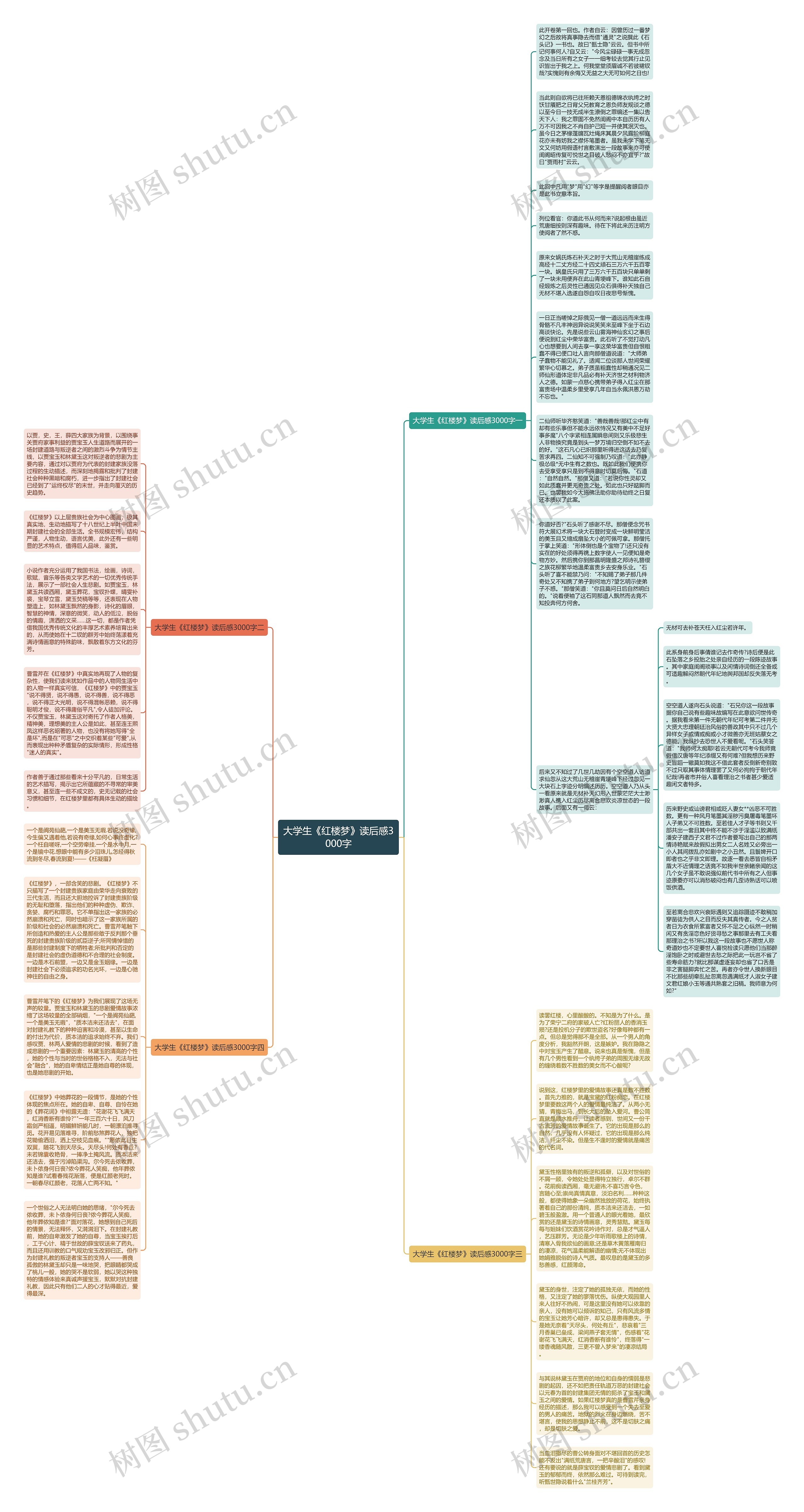 大学生《红楼梦》读后感3000字思维导图
