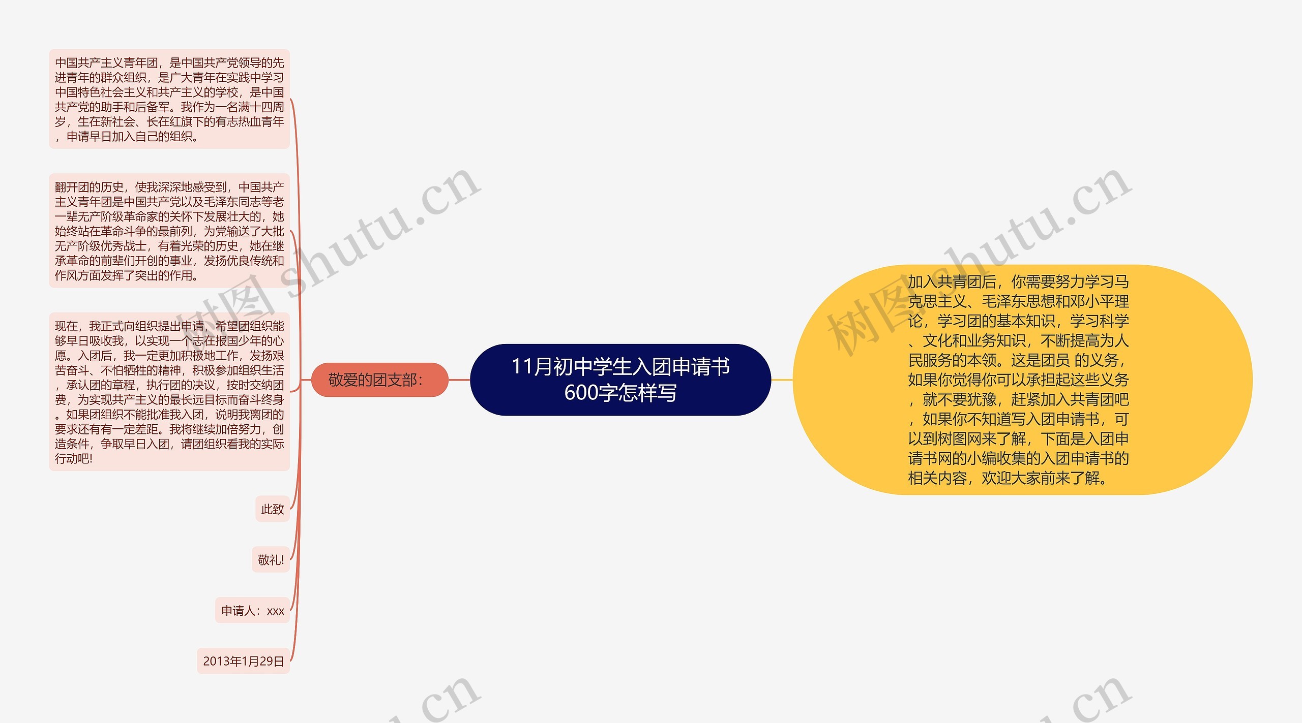 11月初中学生入团申请书600字怎样写思维导图