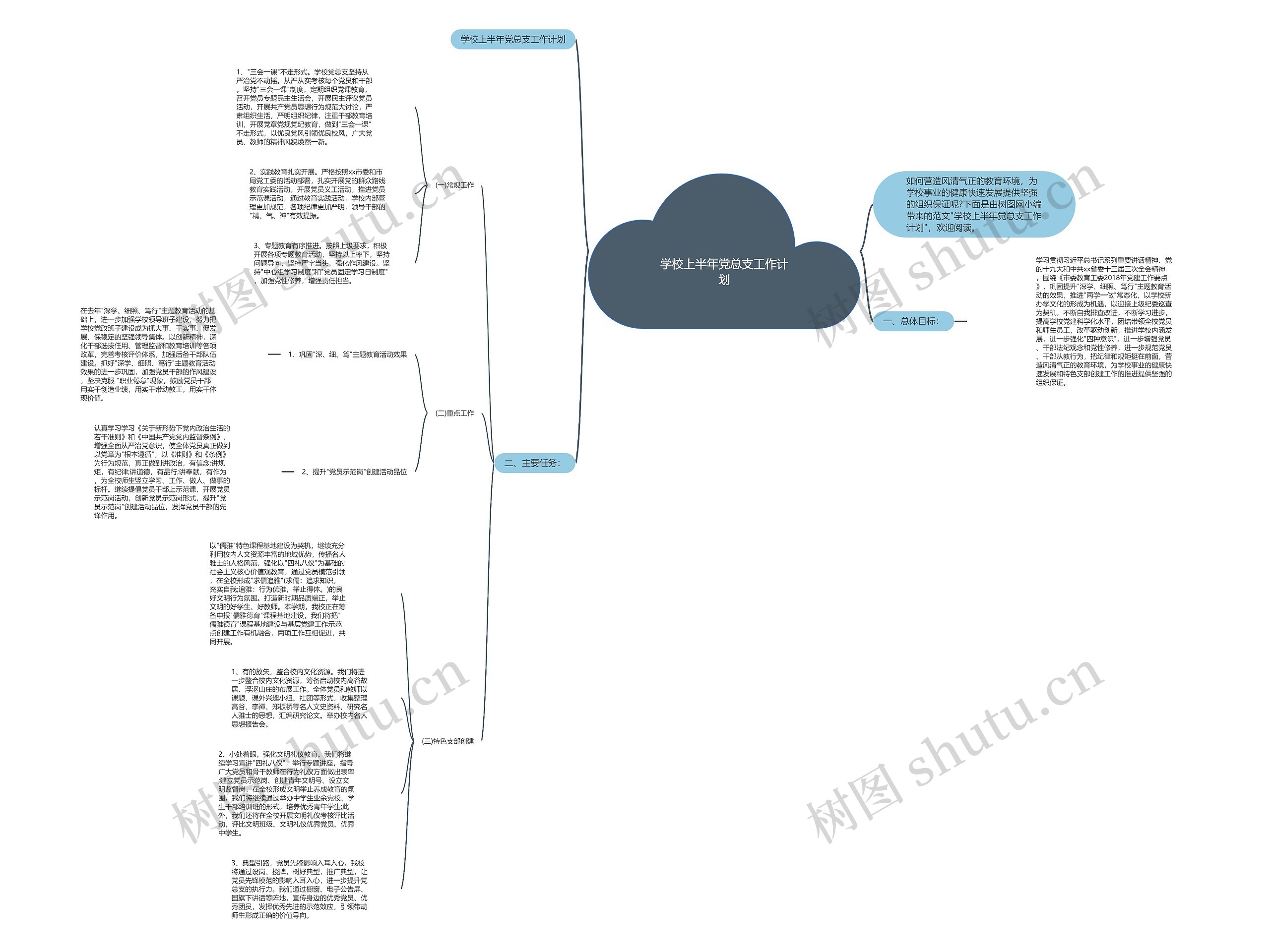 学校上半年党总支工作计划思维导图