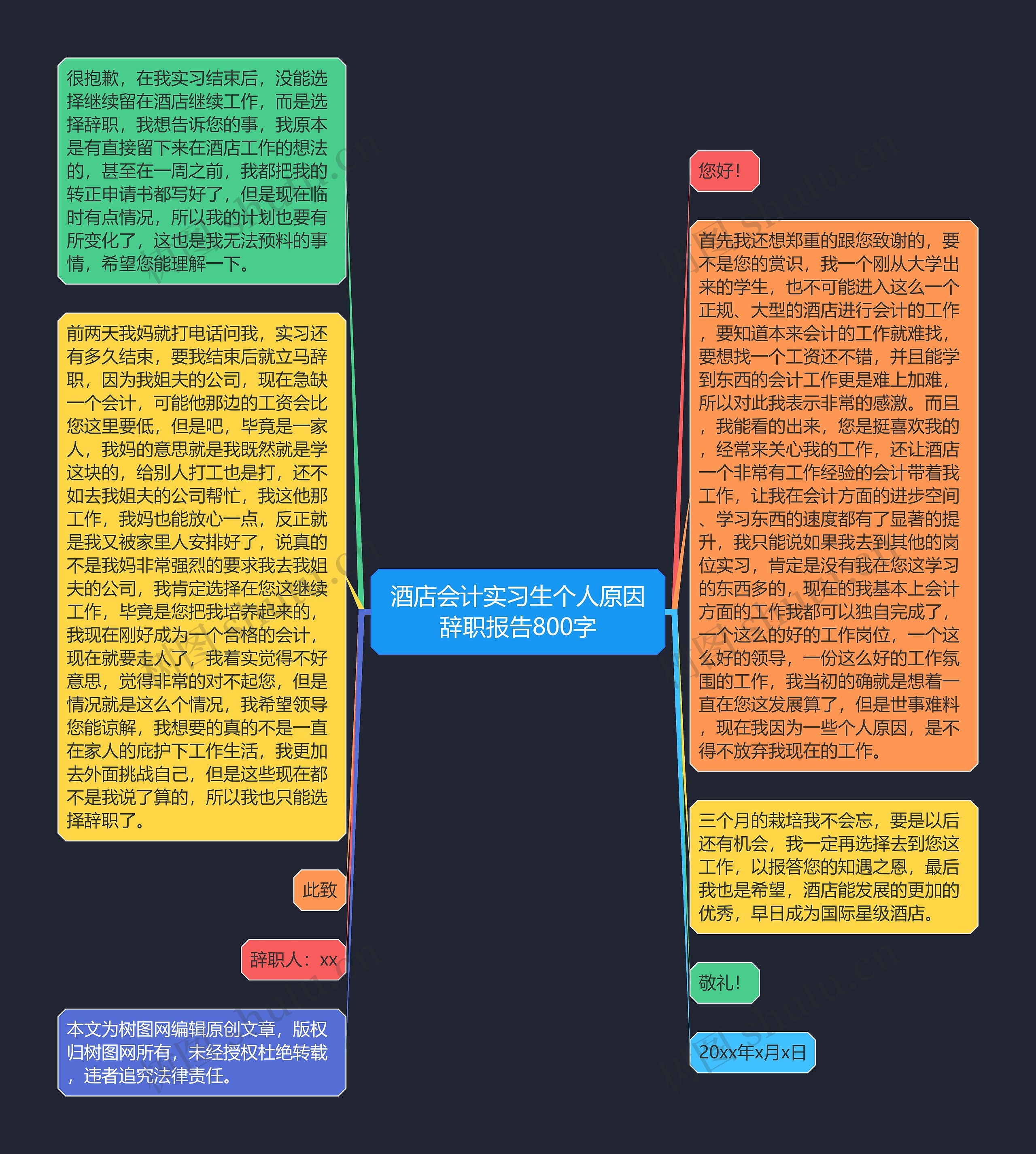 酒店会计实习生个人原因辞职报告800字思维导图