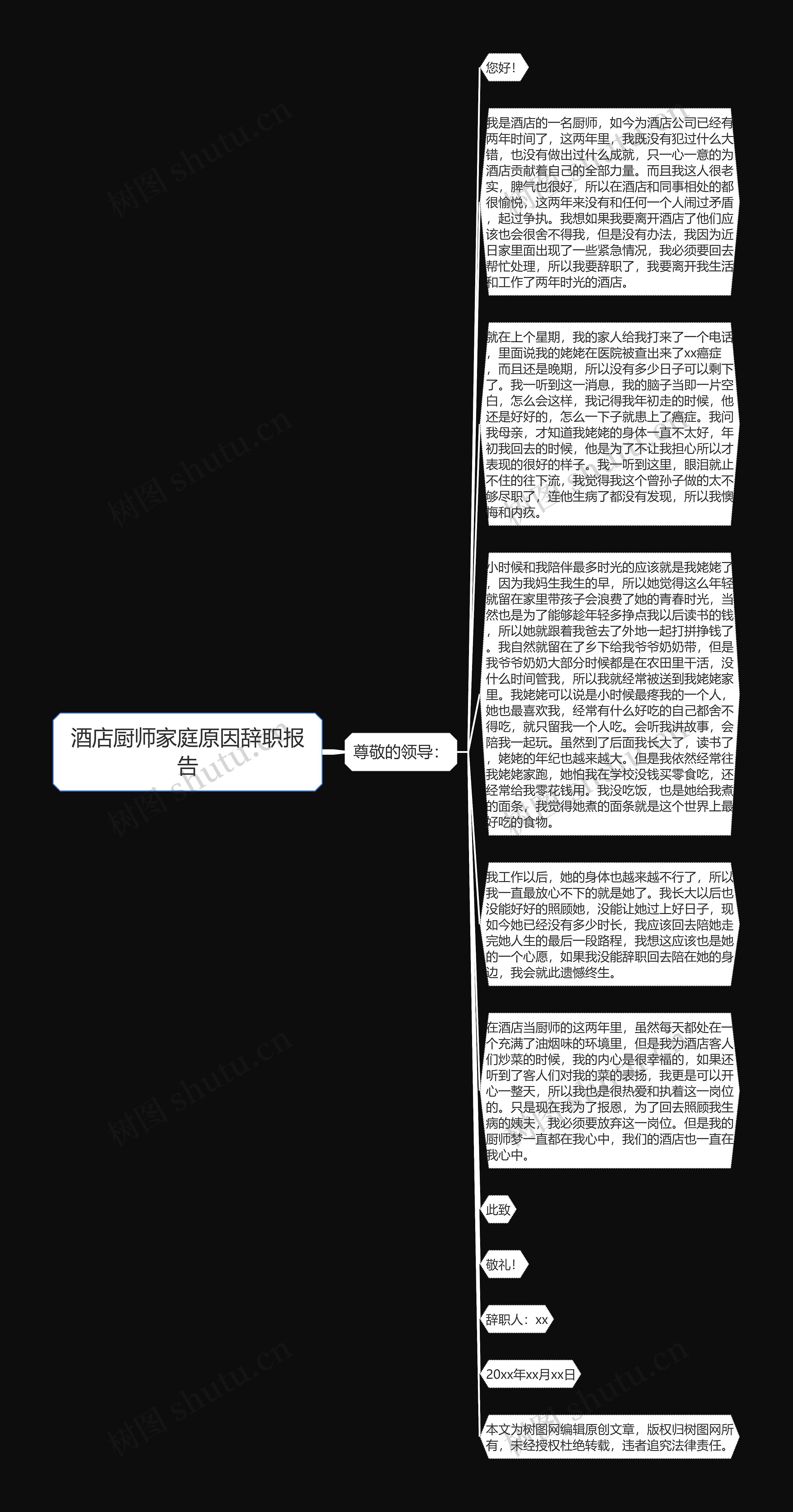 酒店厨师家庭原因辞职报告思维导图高清图 酒店厨师家庭原因辞职报告思维导图