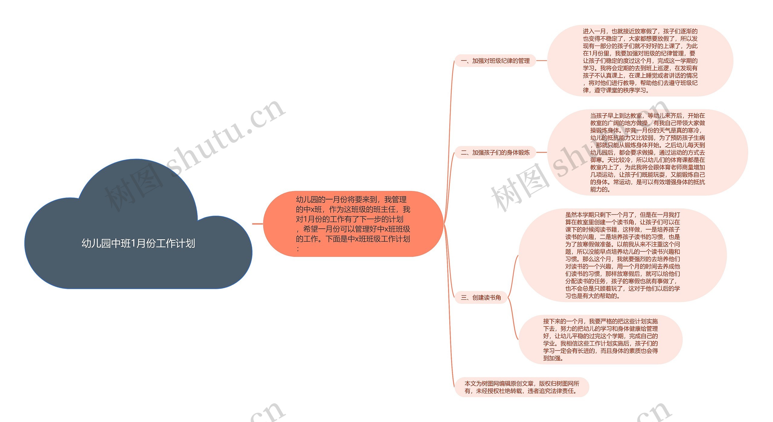 幼儿园中班1月份工作计划思维导图