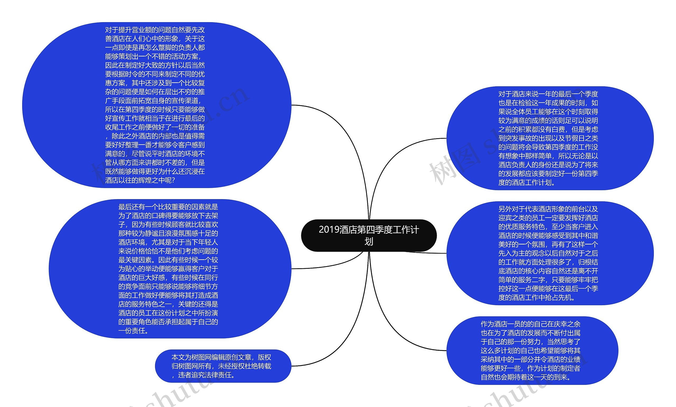 2019酒店第四季度工作计划思维导图