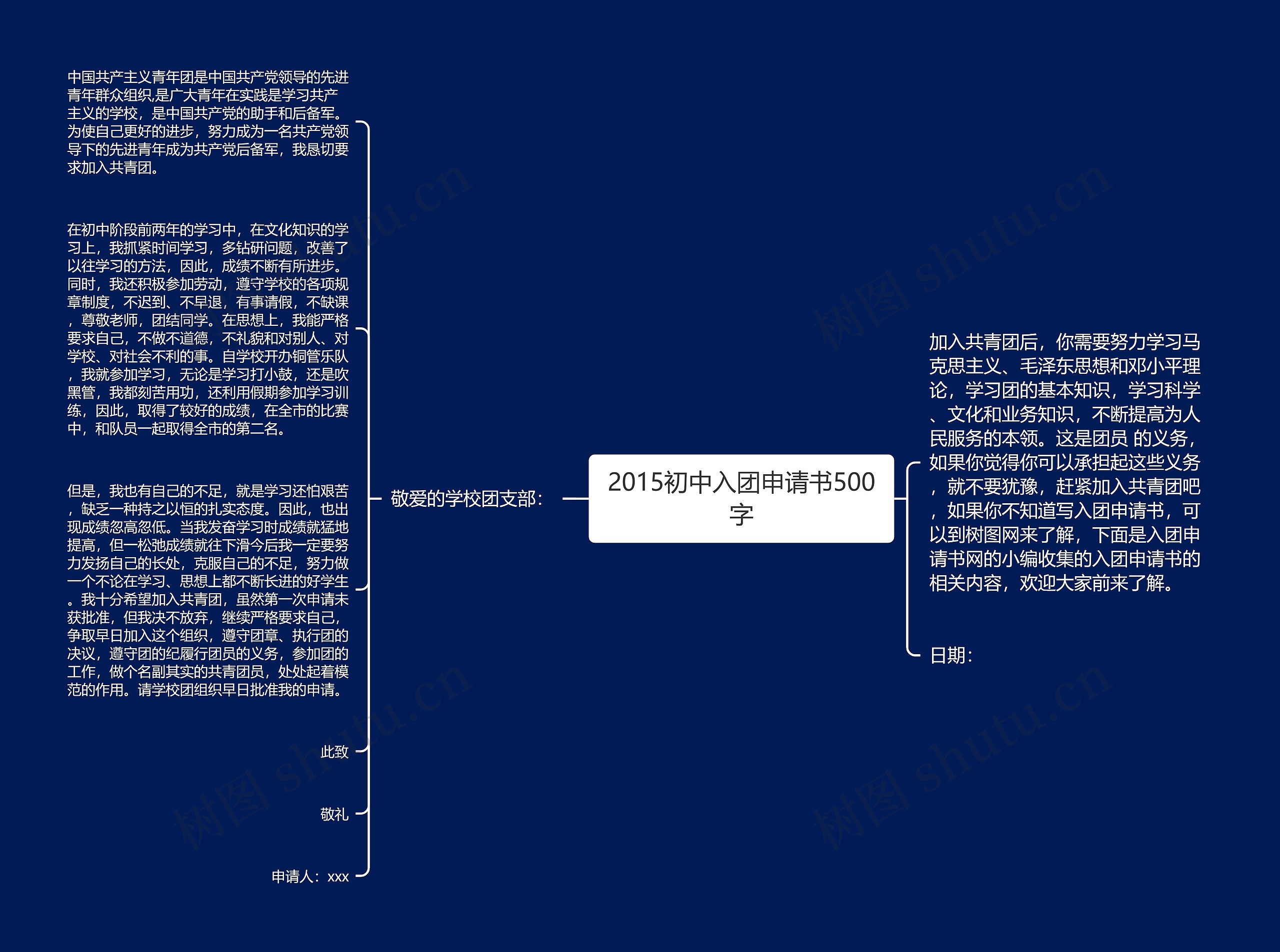 2015初中入团申请书500字思维导图