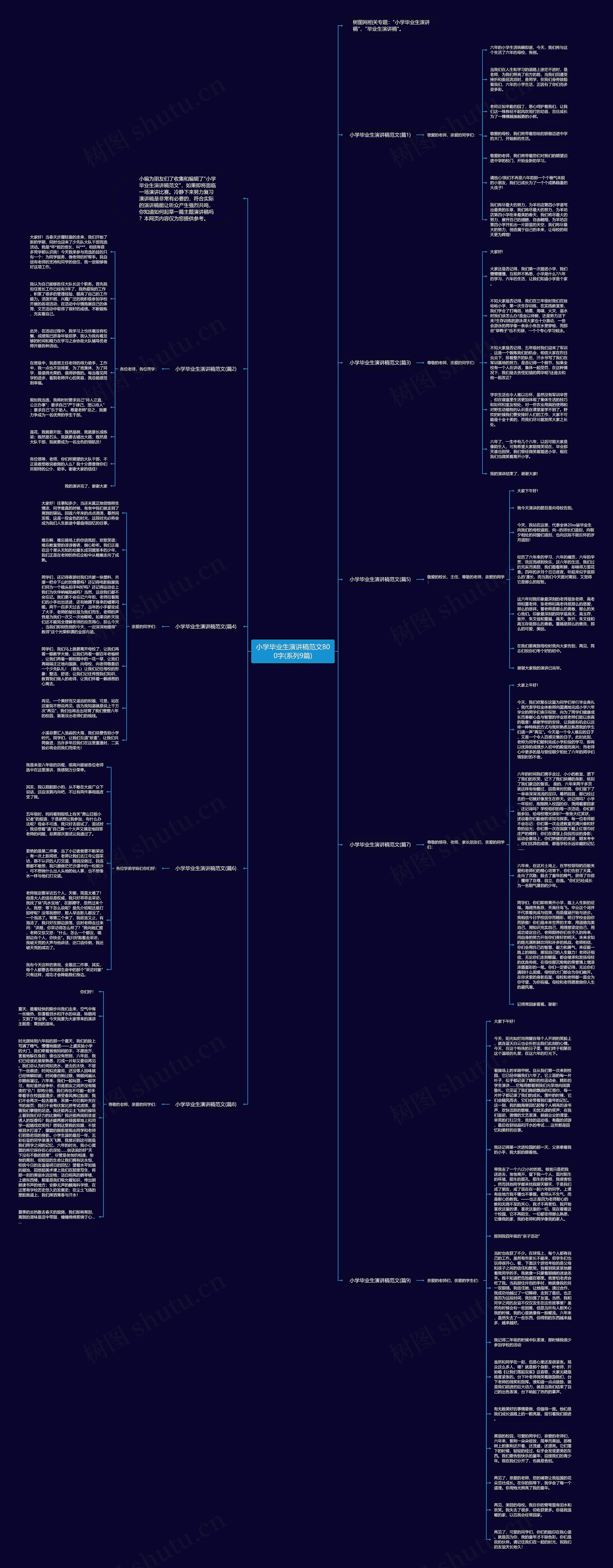 小学毕业生演讲稿范文800字(系列9篇)思维导图