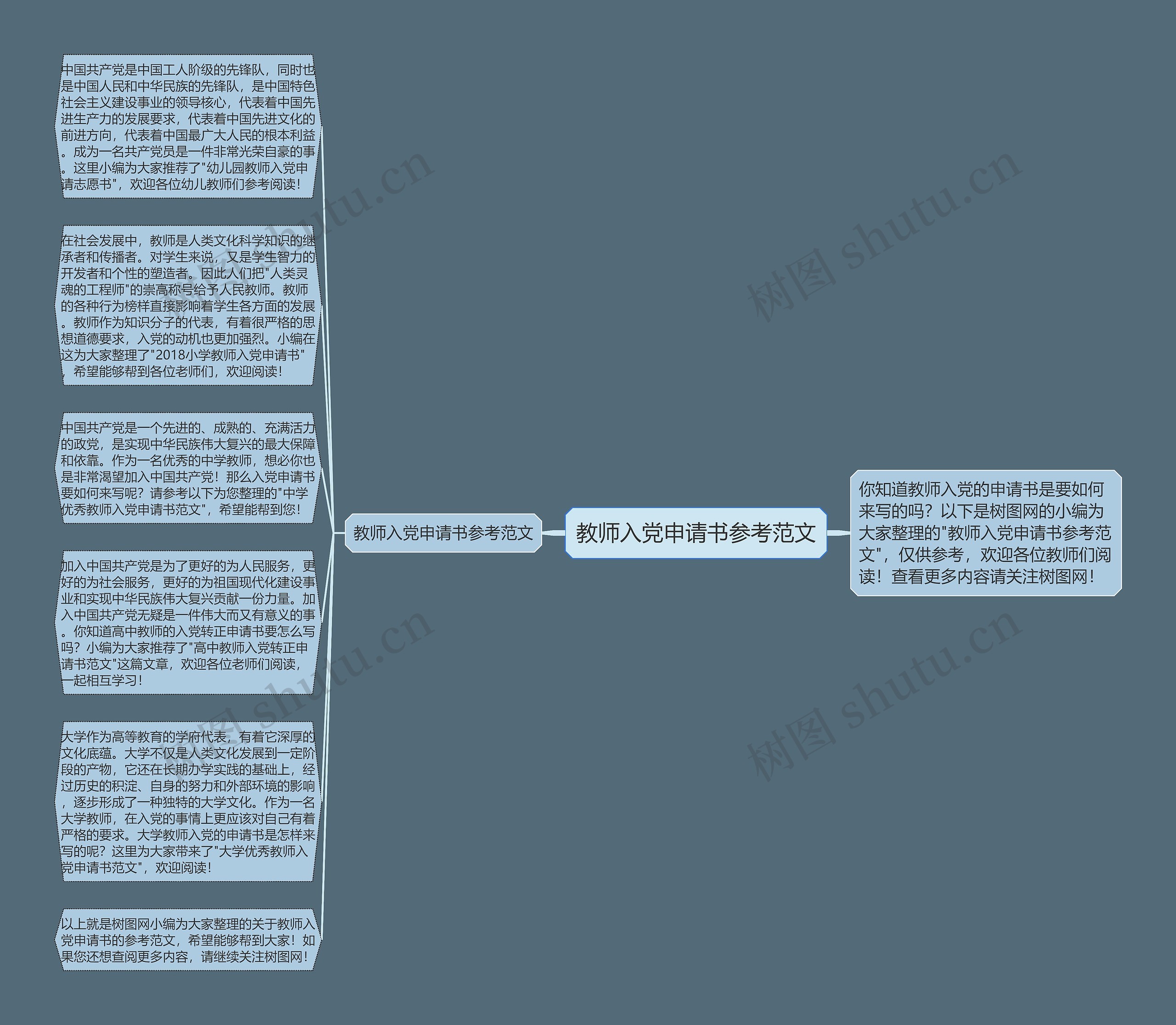 教师入党申请书参考范文思维导图