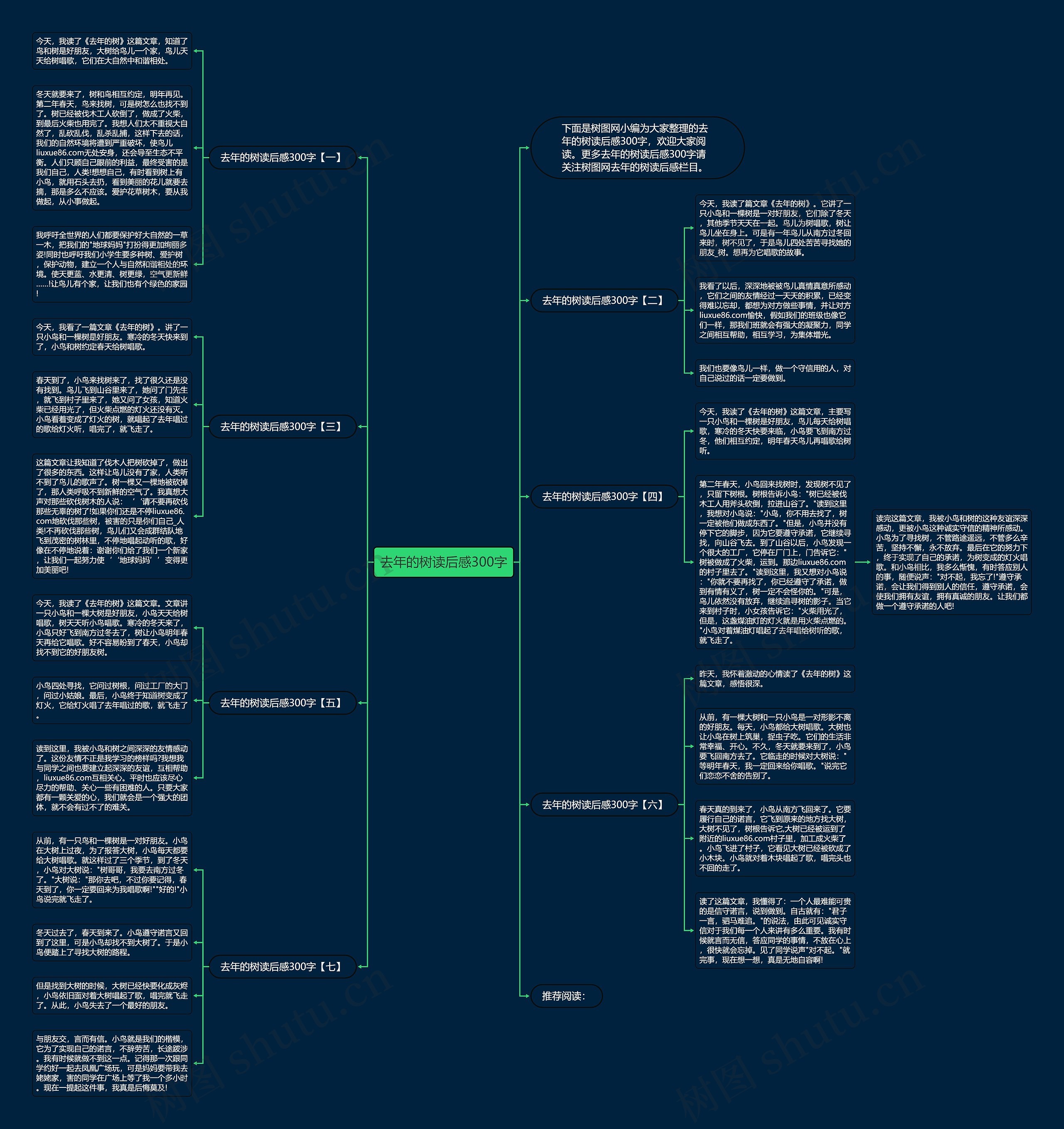 去年的树读后感300字思维导图