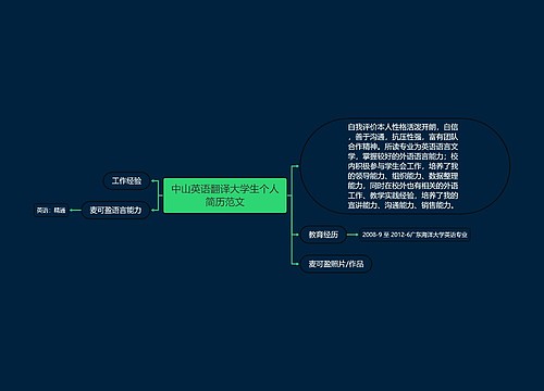 中山英语翻译大学生个人简历范文