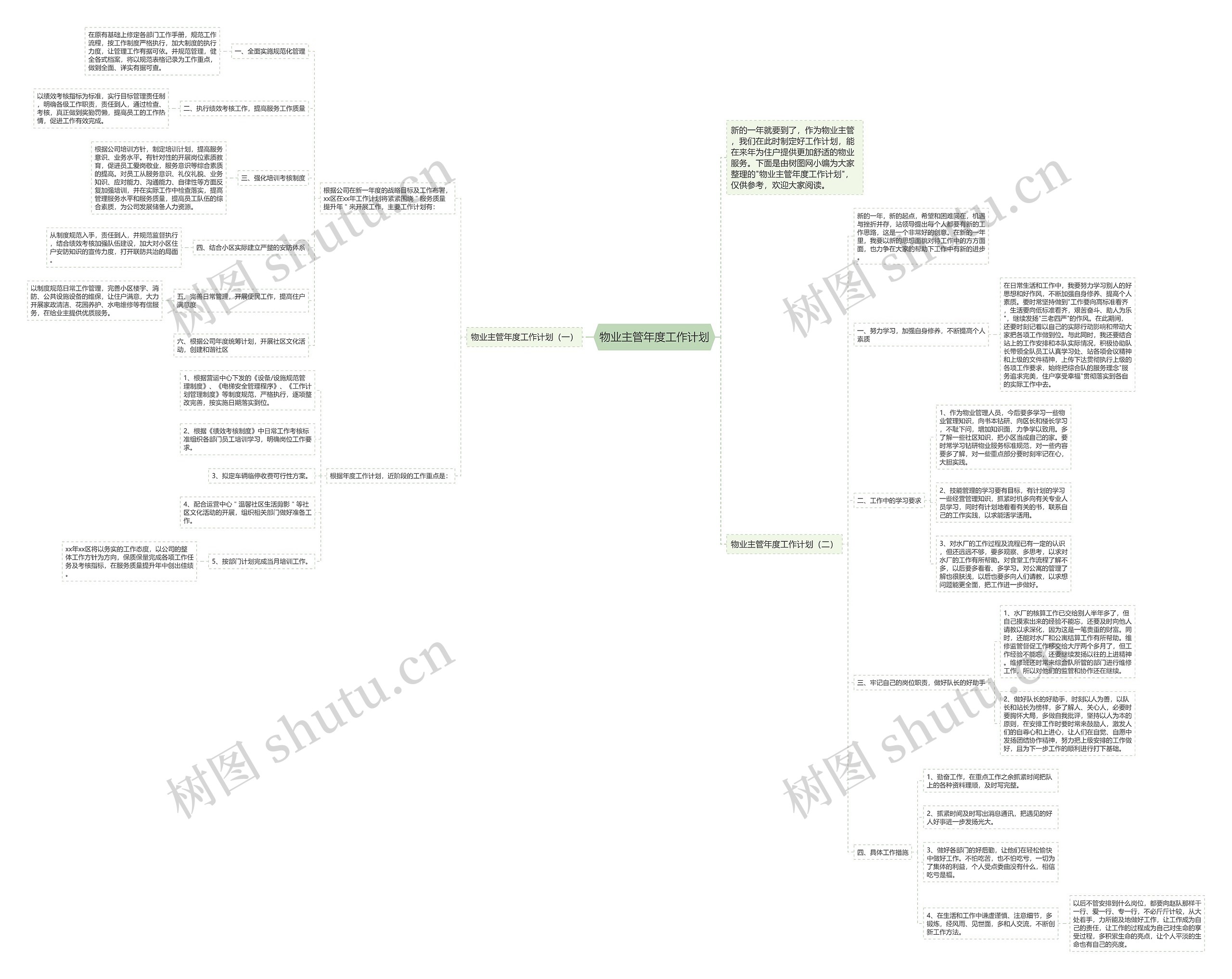 物业主管年度工作计划思维导图