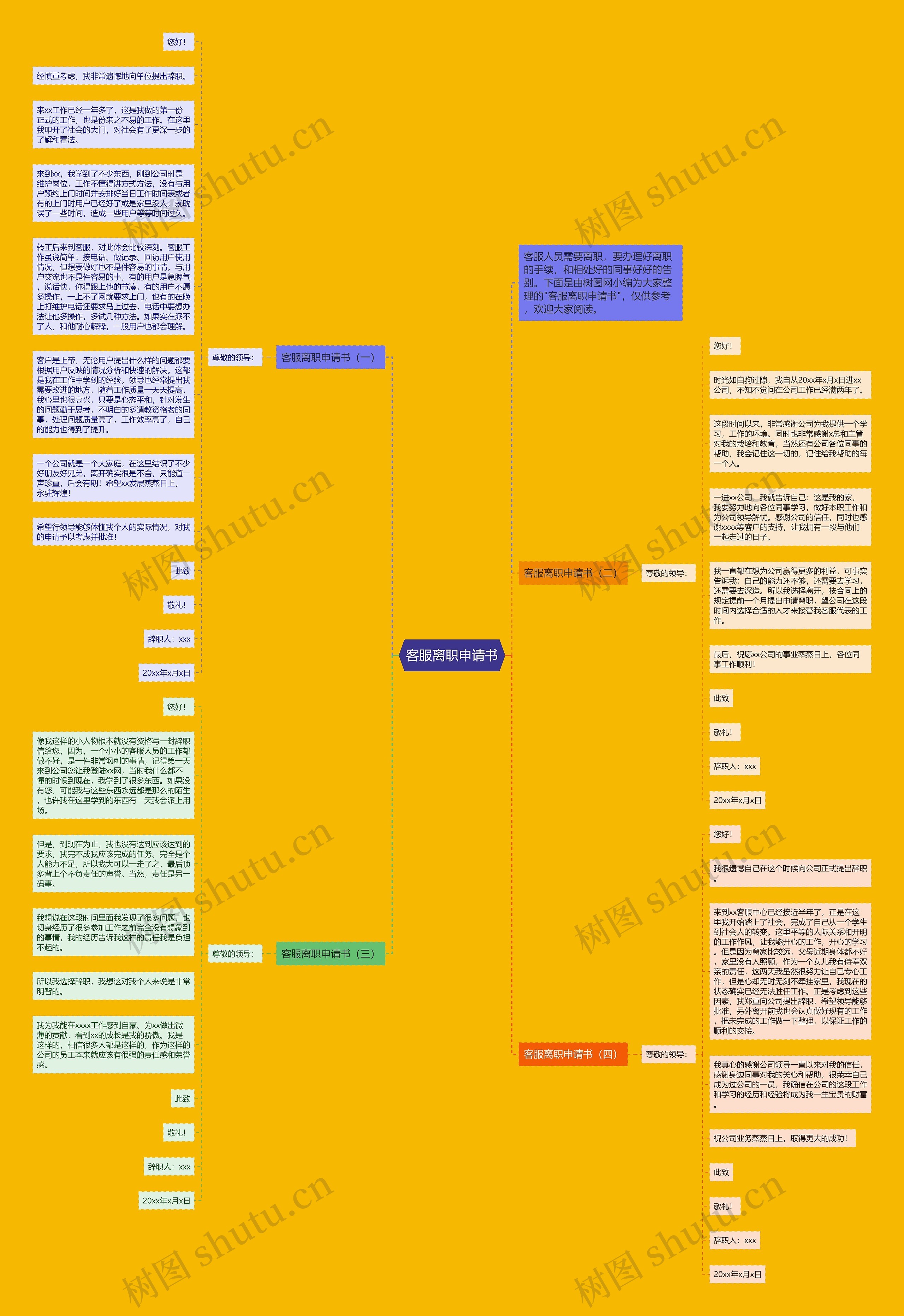 客服离职申请书思维导图