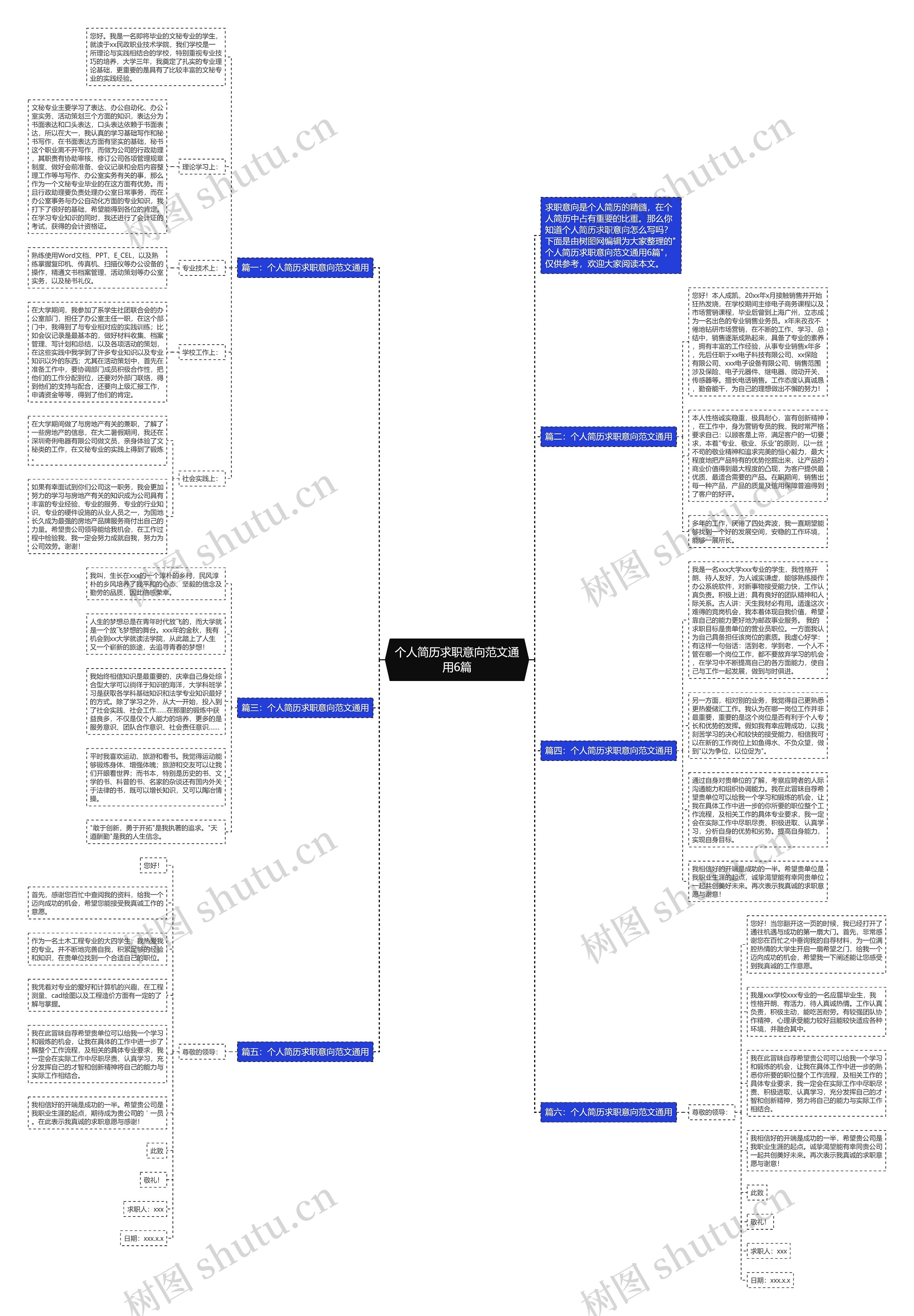 个人简历求职意向范文通用6篇思维导图