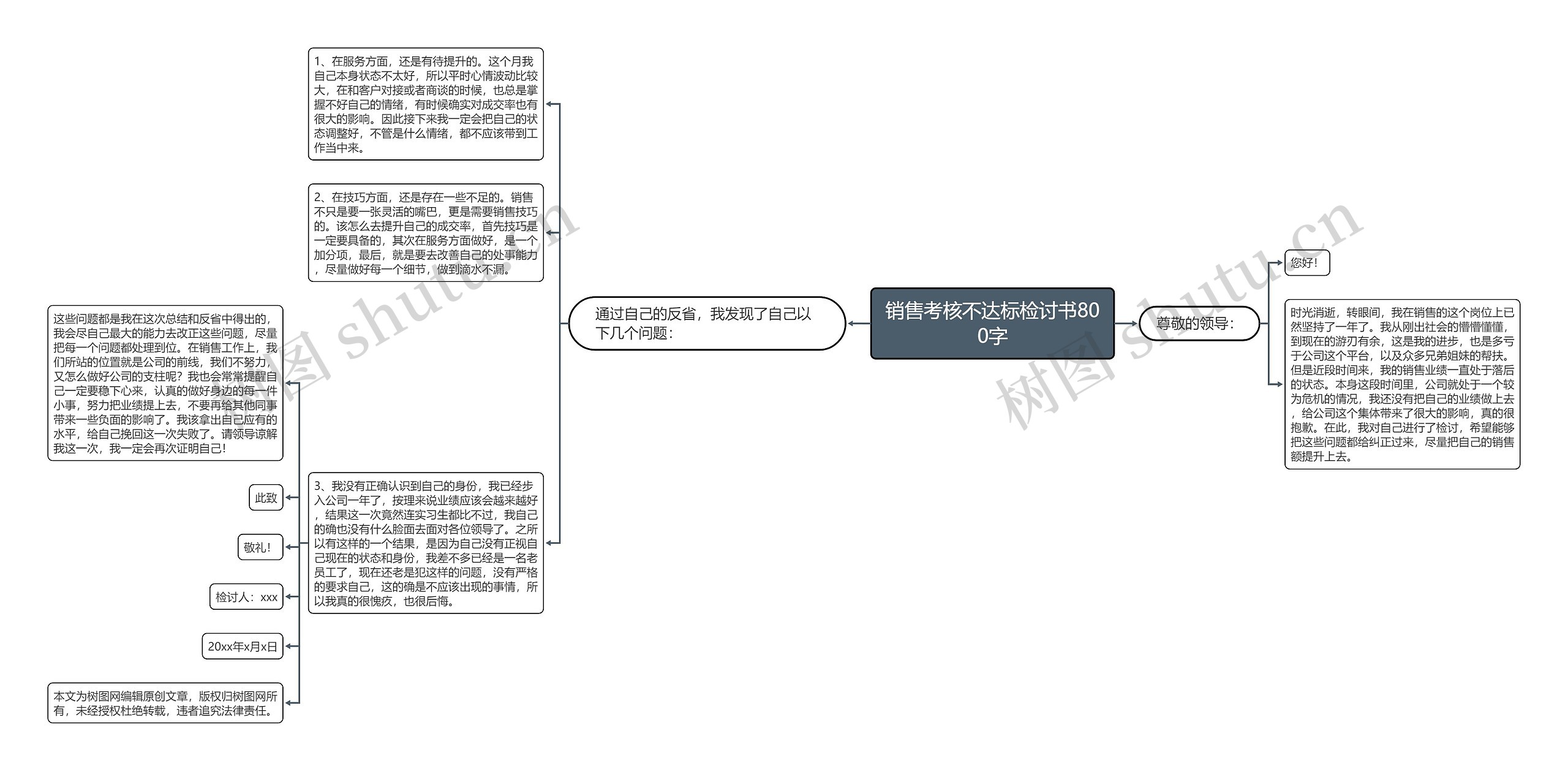 销售考核不达标检讨书800字