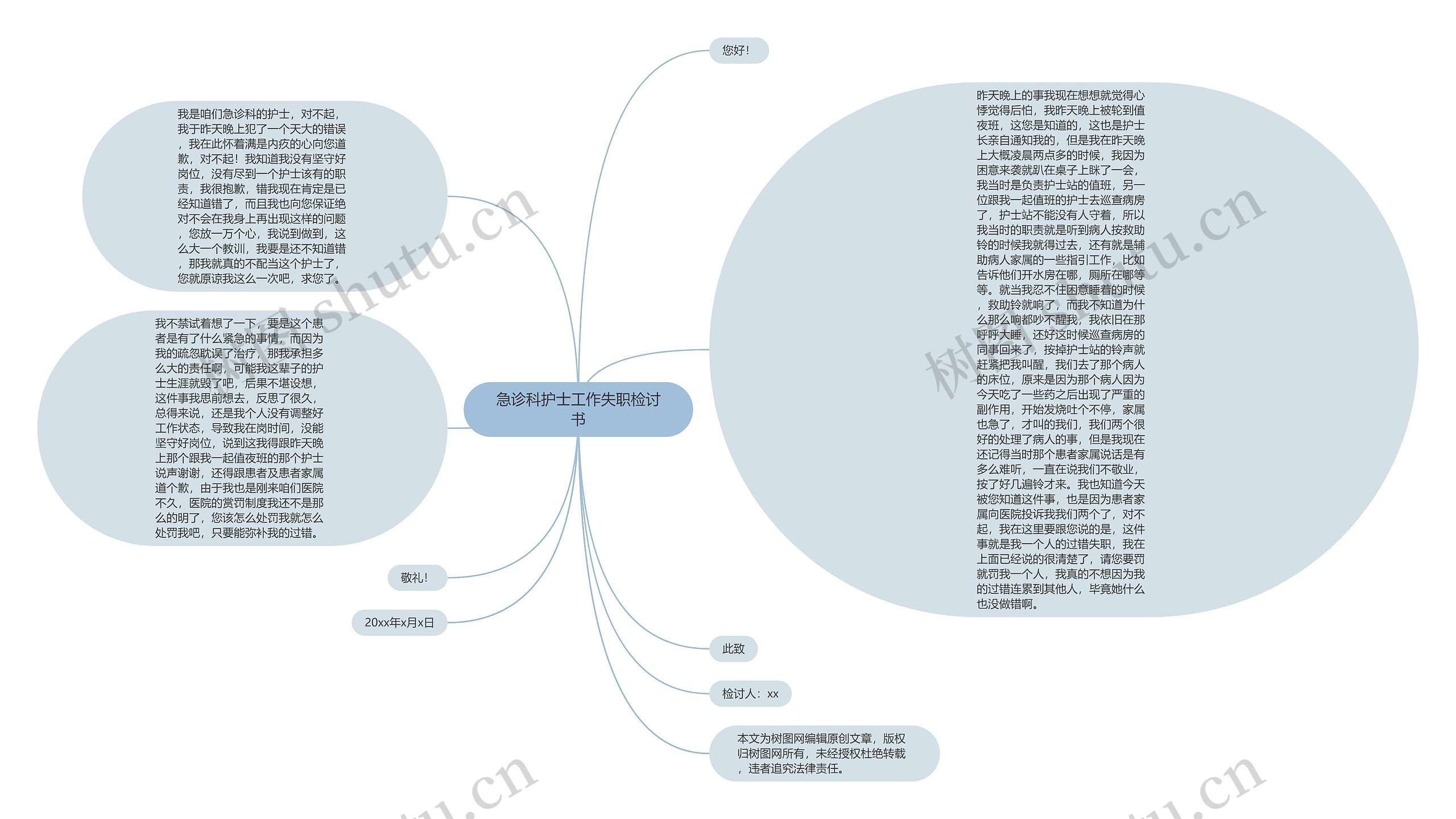 急诊科护士工作失职检讨书思维导图