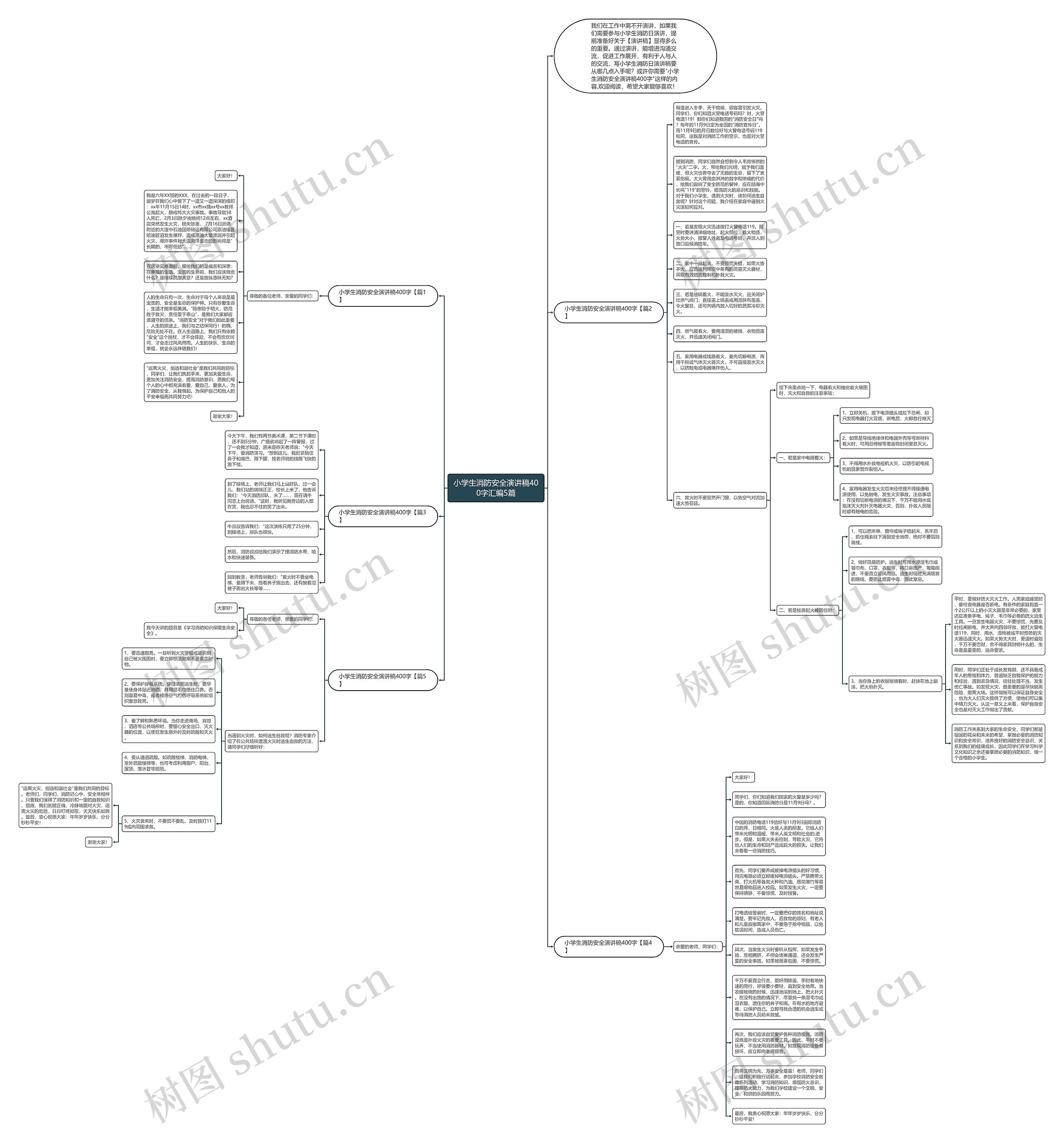 小学生消防安全演讲稿400字汇编5篇思维导图