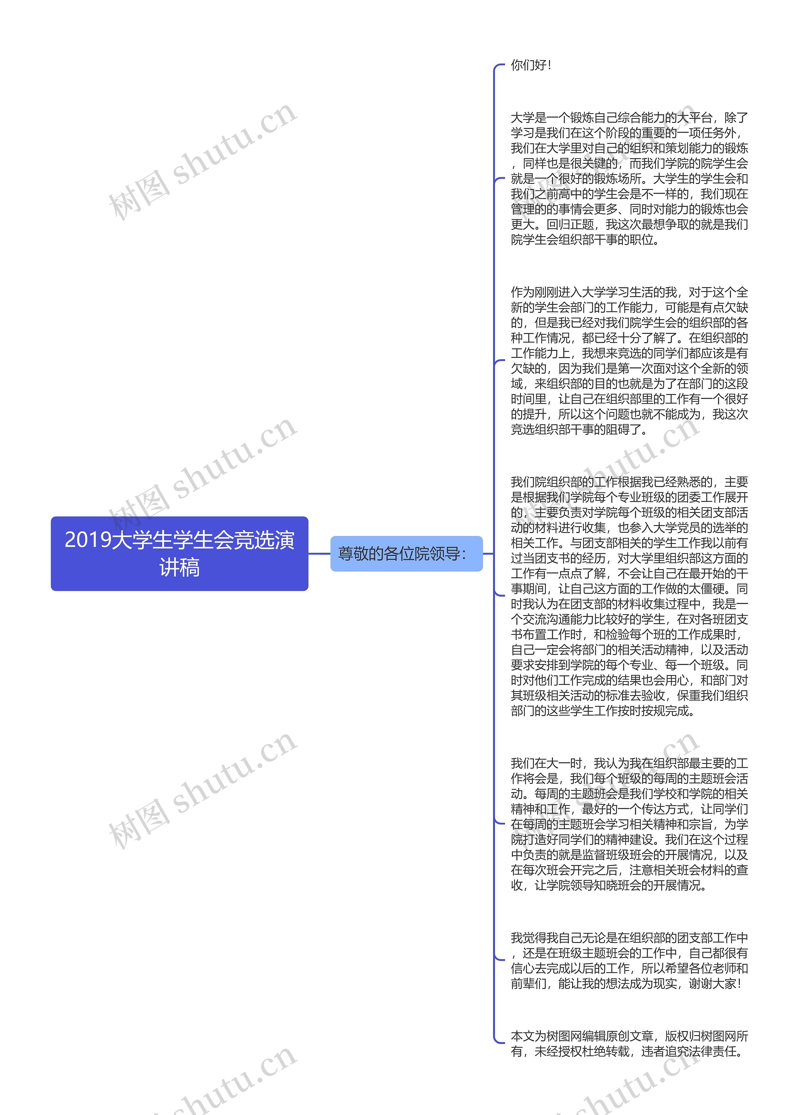 2019大学生学生会竞选演讲稿思维导图