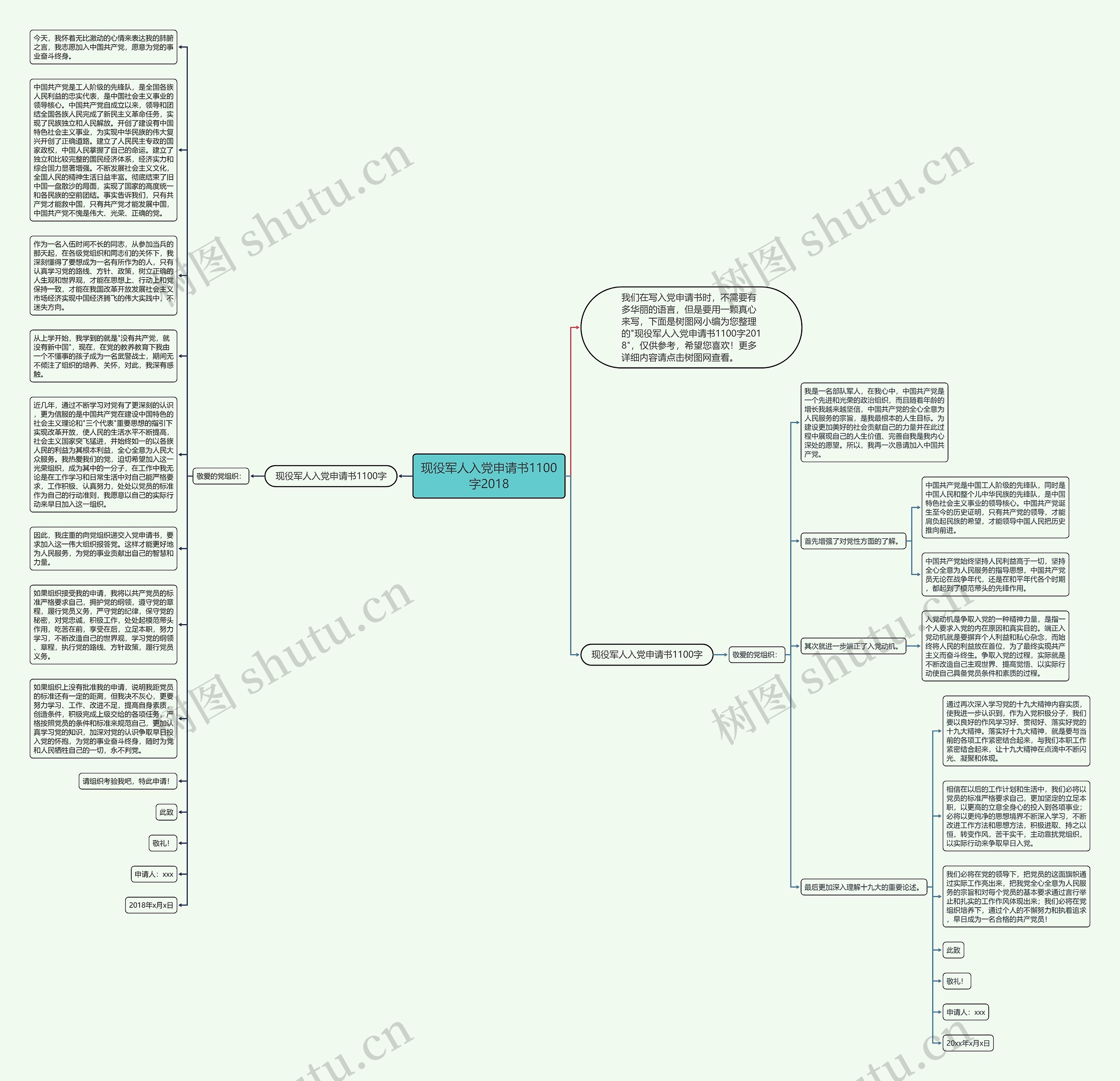 现役军人入党申请书1100字2018思维导图