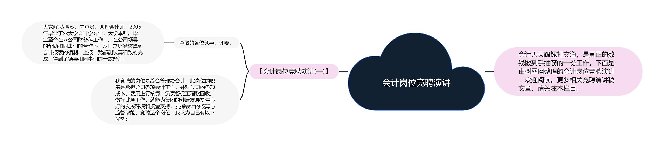 会计岗位竞聘演讲