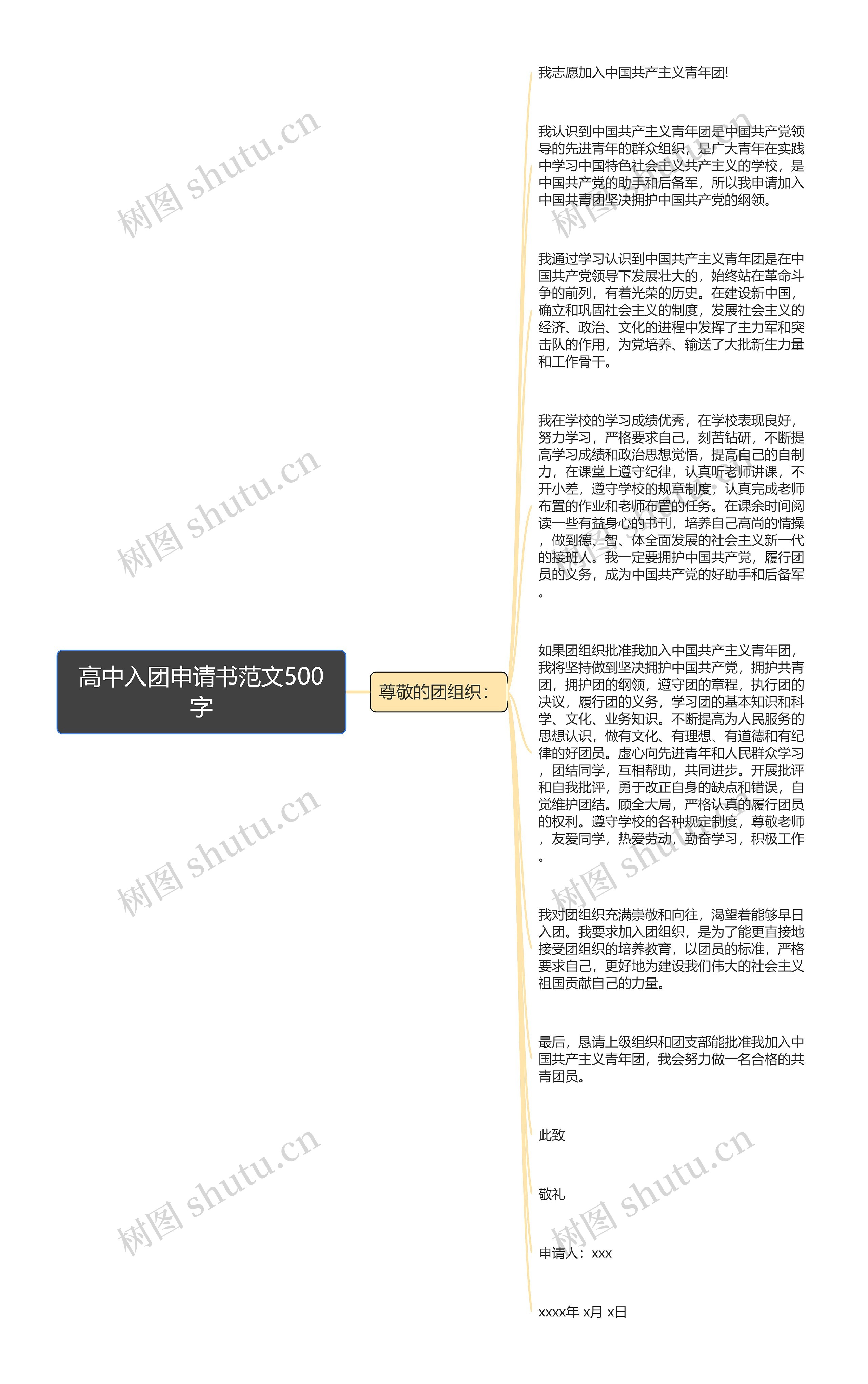 高中入团申请书范文500字