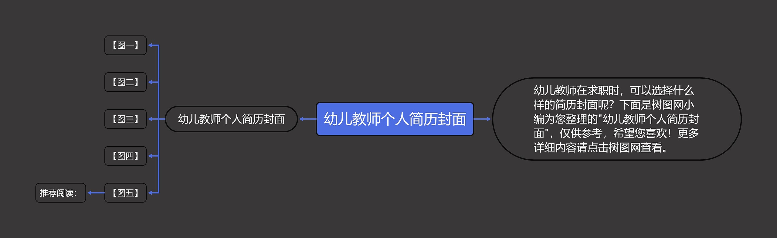 幼儿教师个人简历封面思维导图