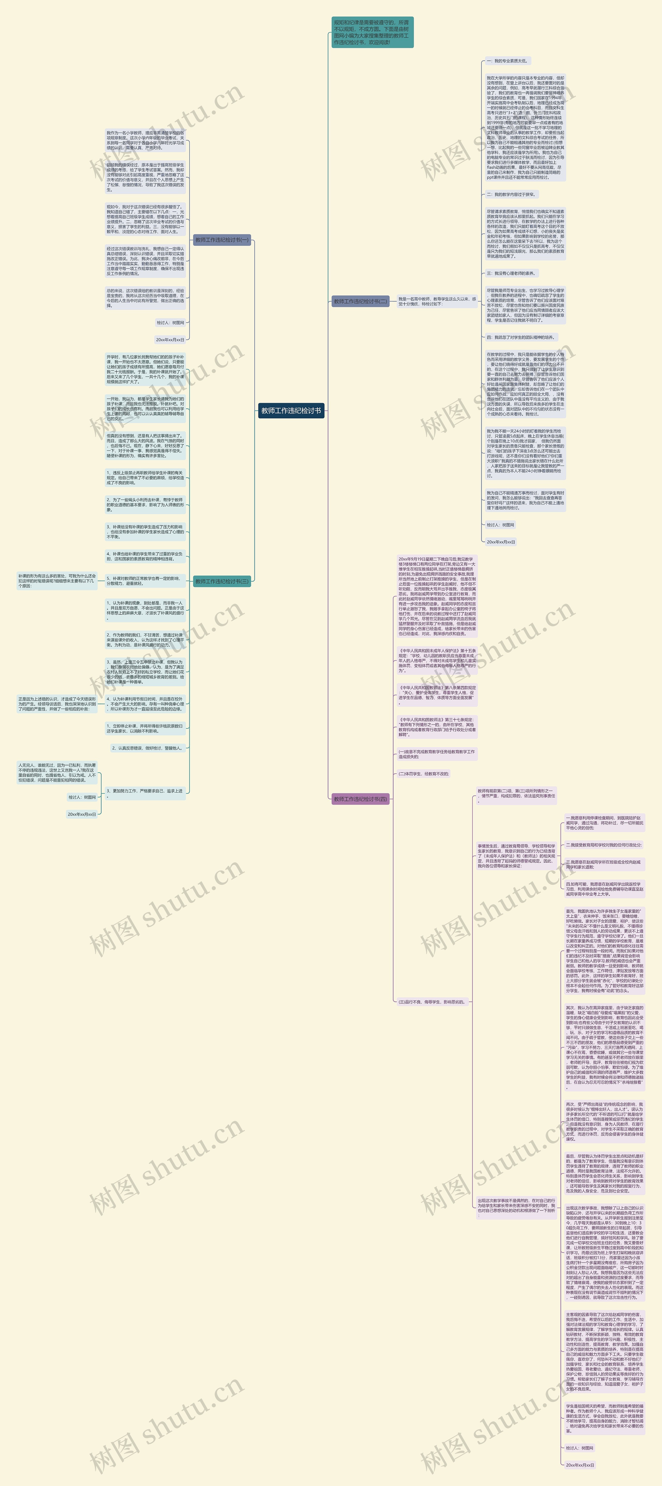 教师工作违纪检讨书思维导图