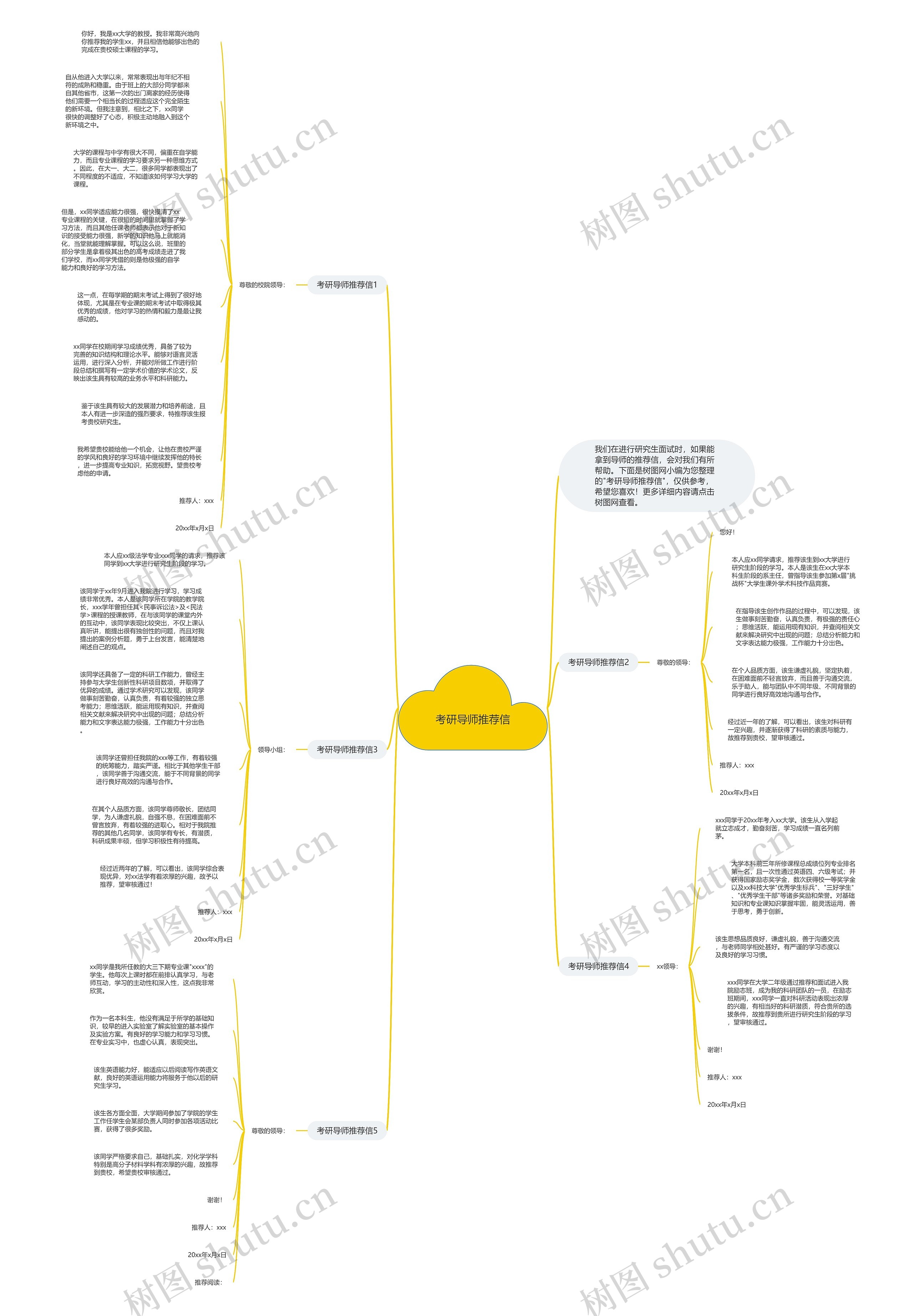 考研导师推荐信思维导图