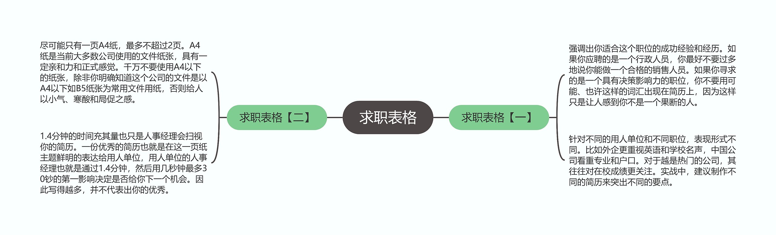 求职表格