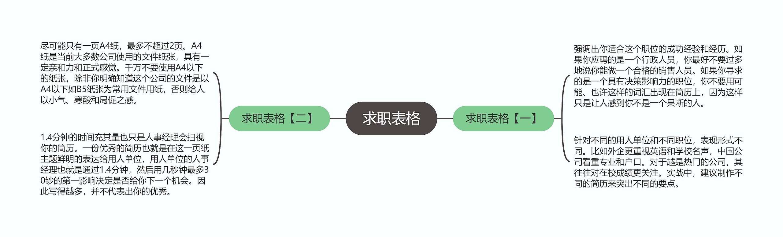 求职表格思维导图