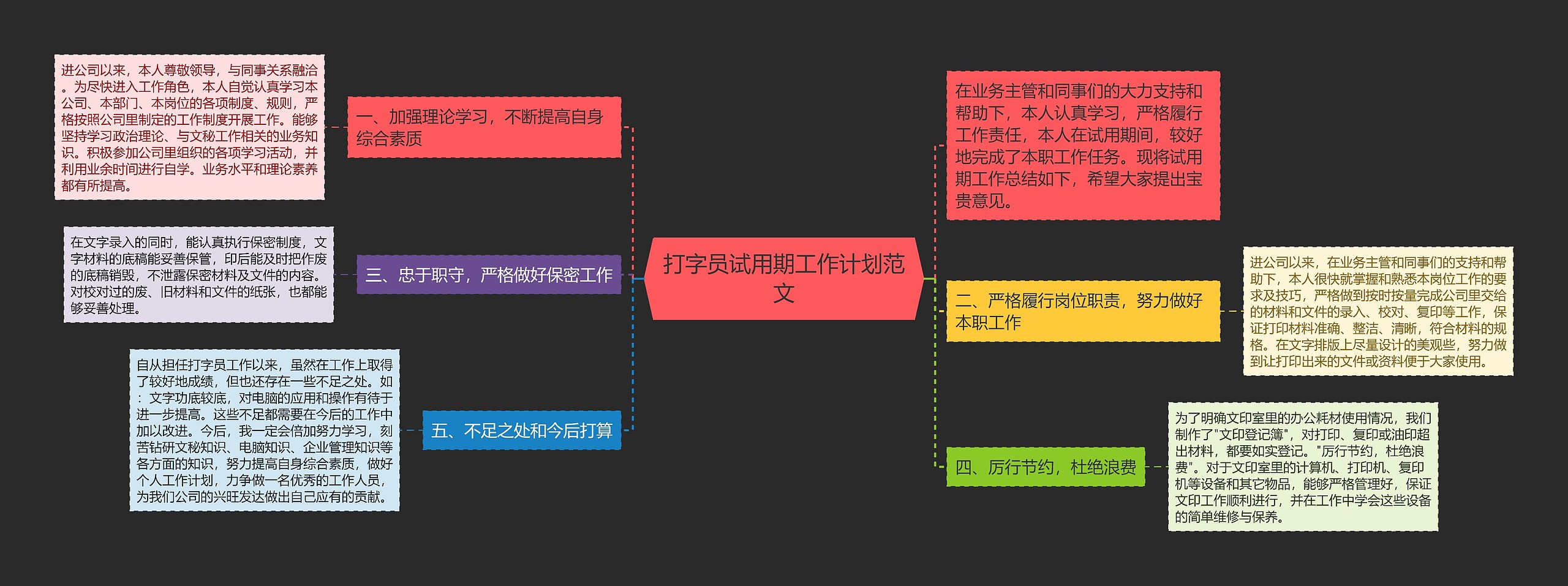 打字员试用期工作计划范文思维导图