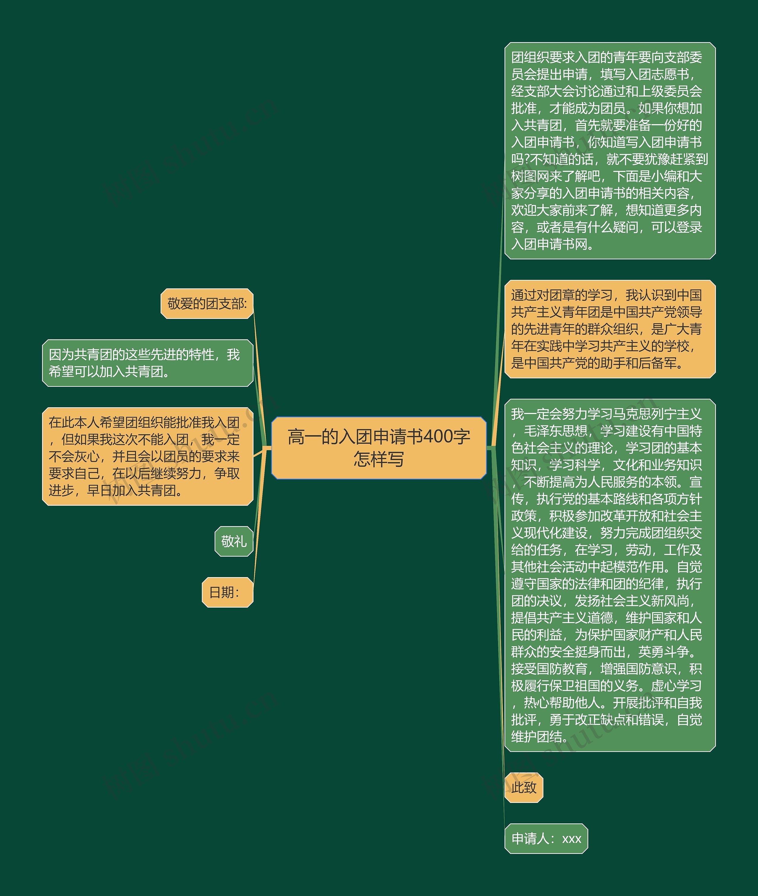 高一的入团申请书400字怎样写