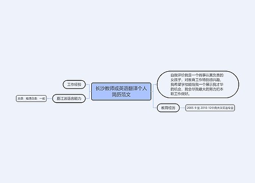 长沙教师或英语翻译个人简历范文