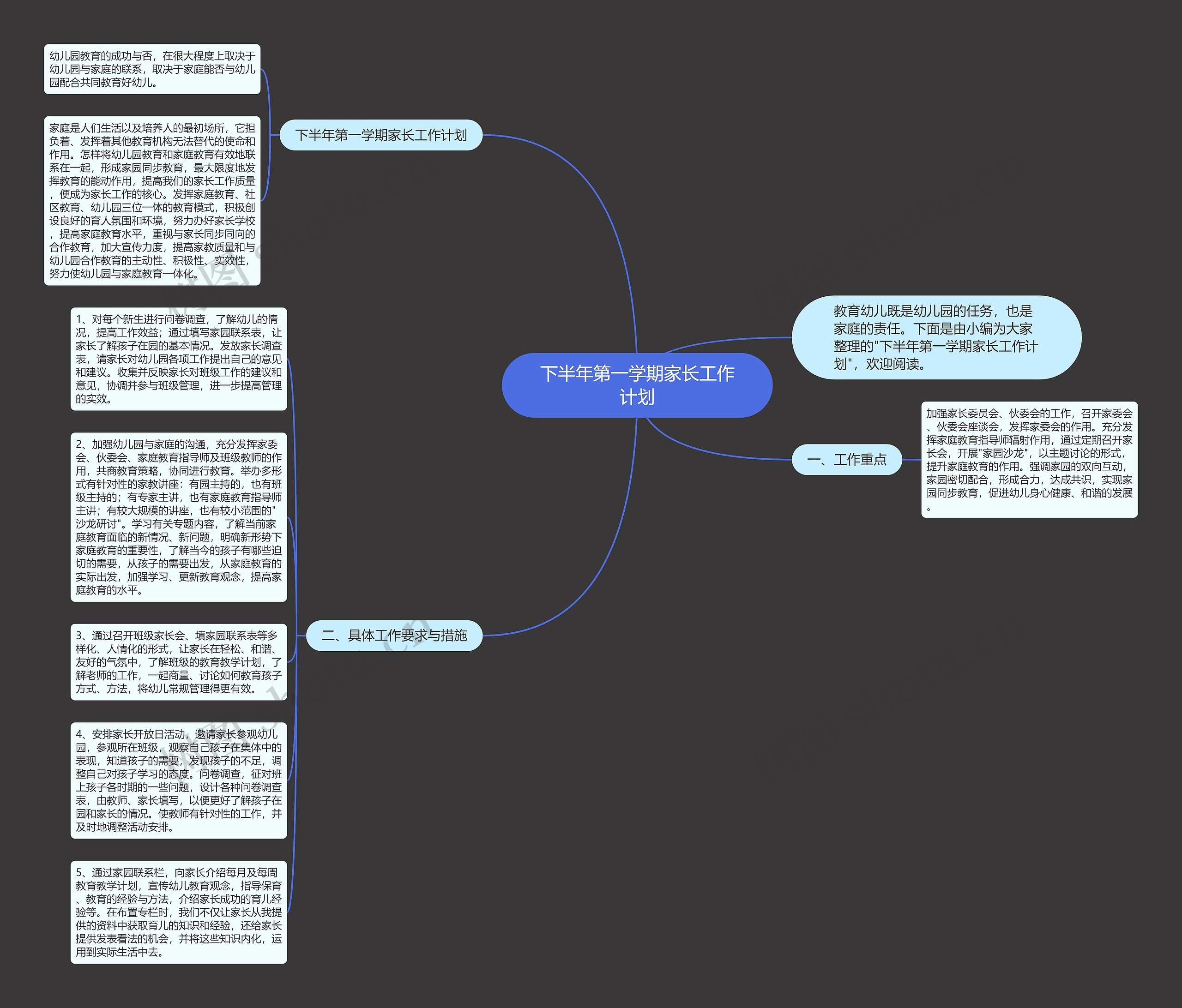 下半年第一学期家长工作计划思维导图