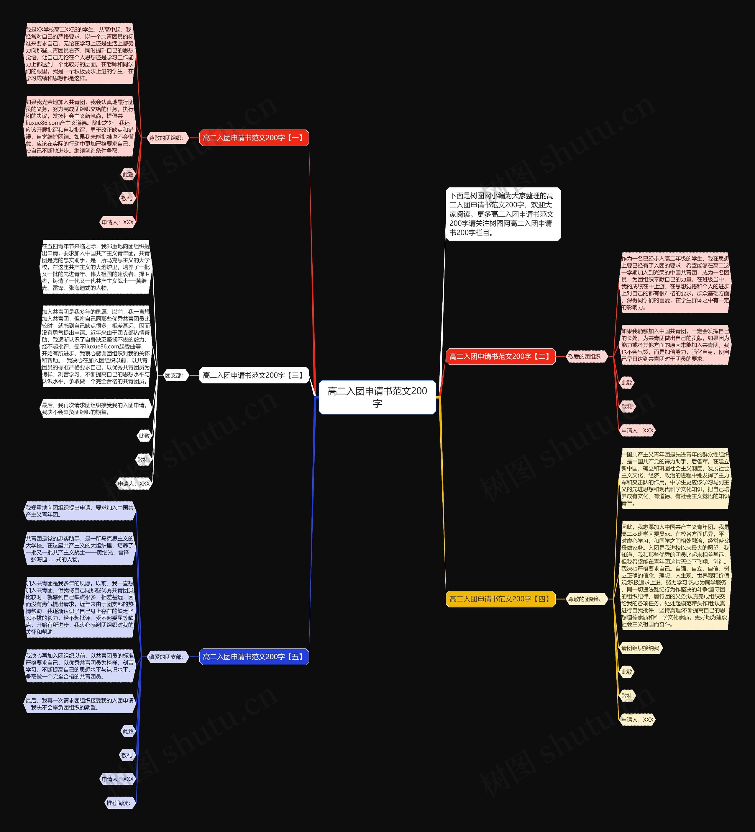 高二入团申请书范文200字思维导图