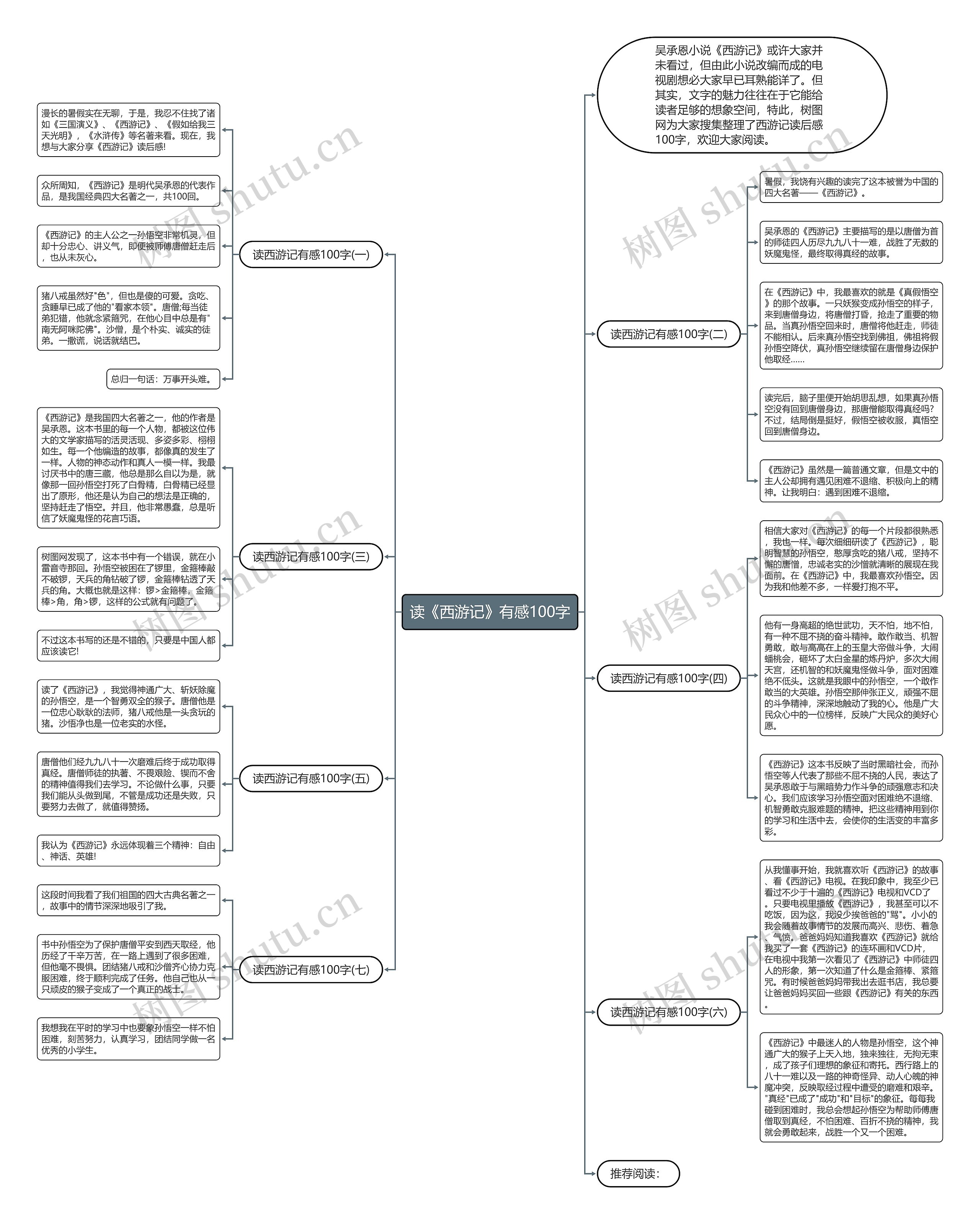 读《西游记》有感100字思维导图高清图 读《西游记》有感100字思维导图