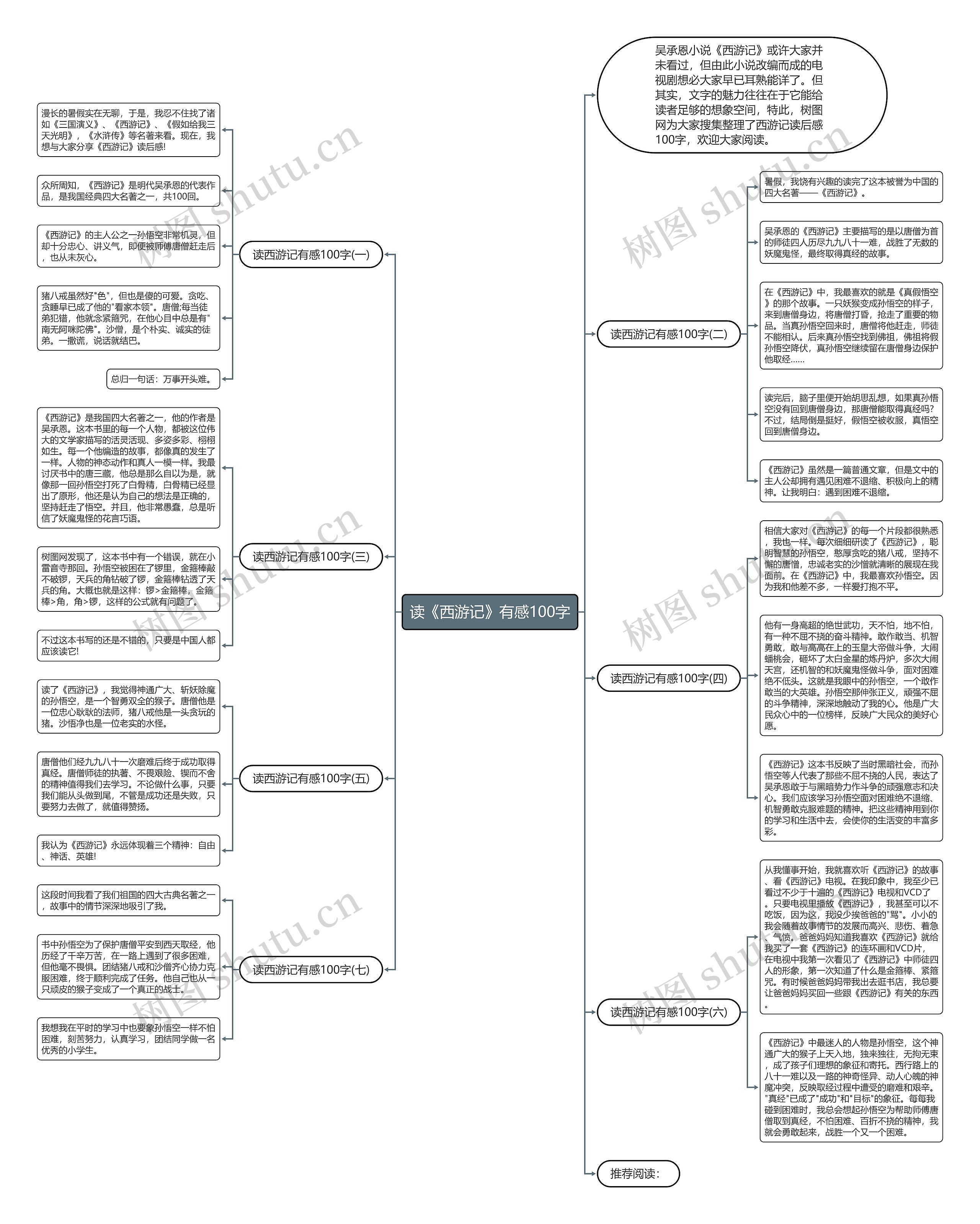 读《西游记》有感100字思维导图
