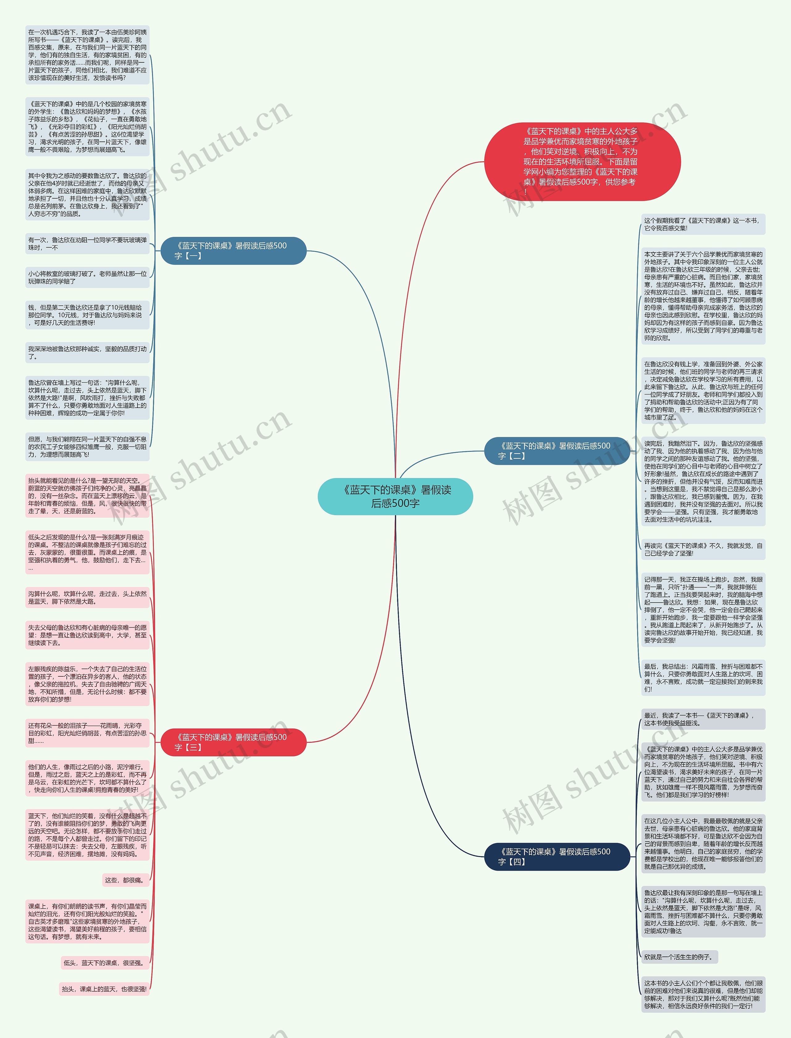 《蓝天下的课桌》暑假读后感500字思维导图