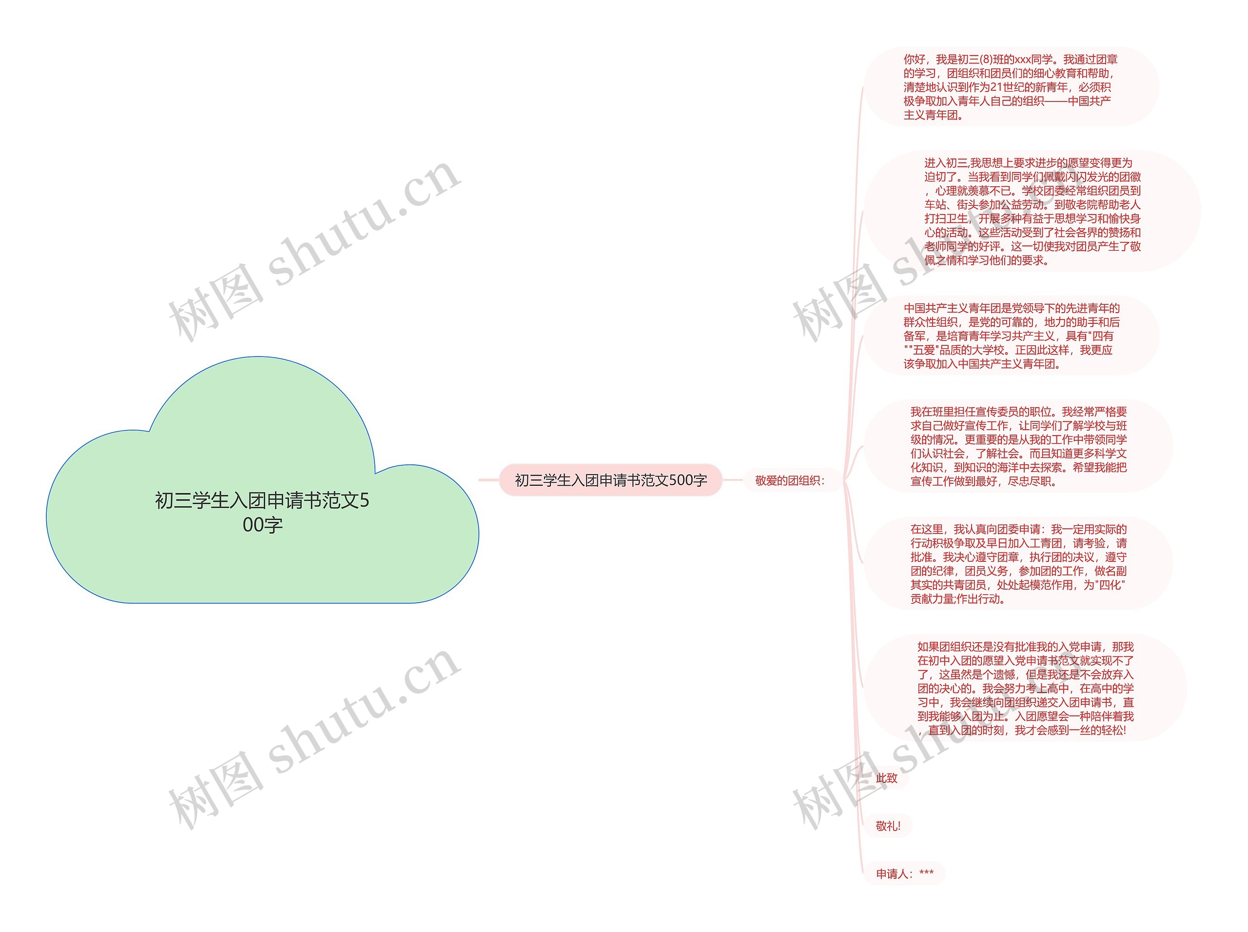 初三学生入团申请书范文500字思维导图