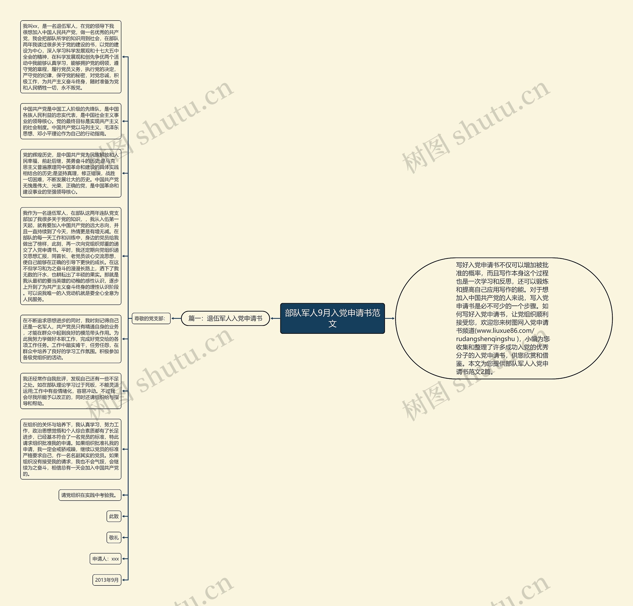 部队军人9月入党申请书范文思维导图
