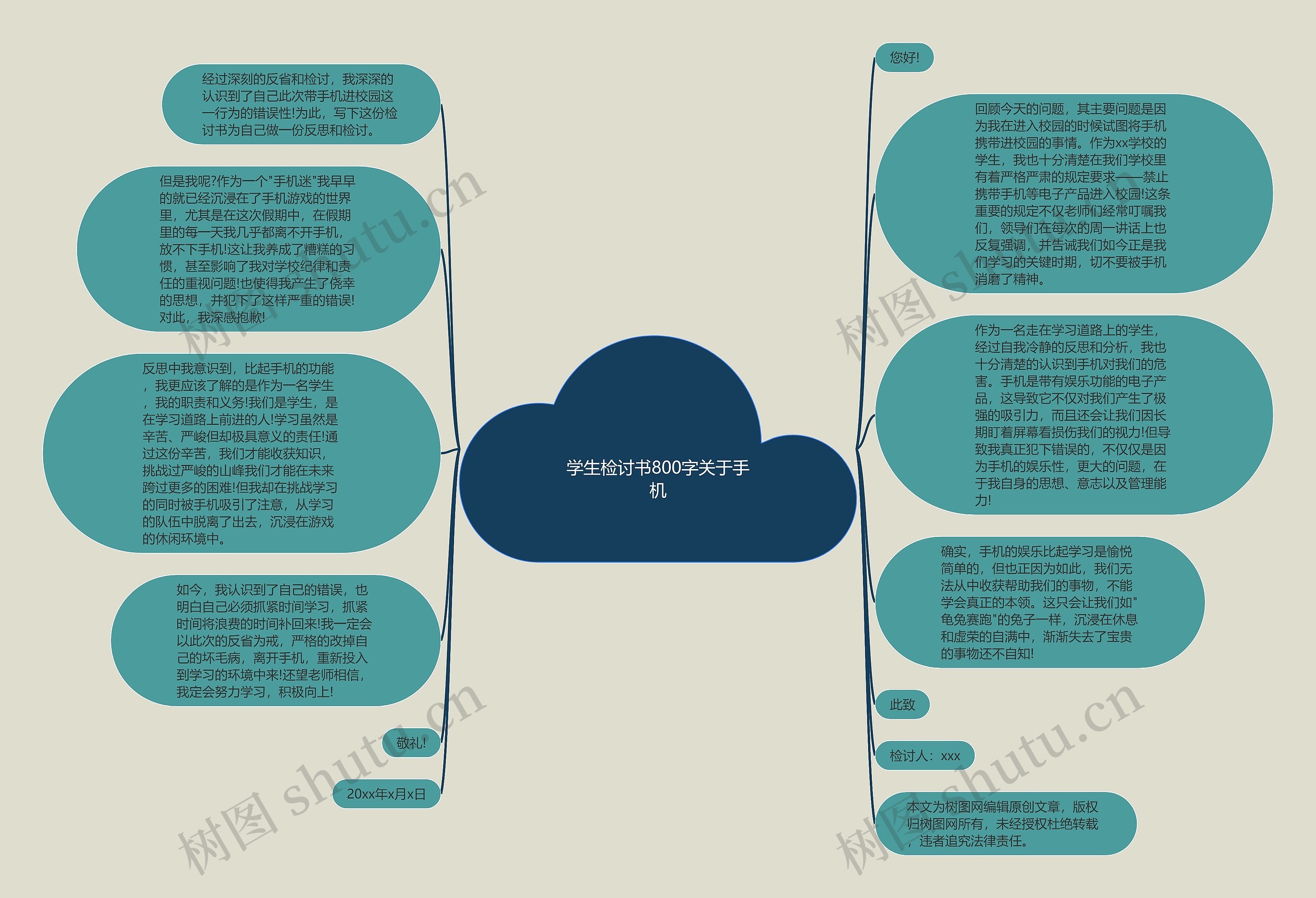 学生检讨书800字关于手机思维导图