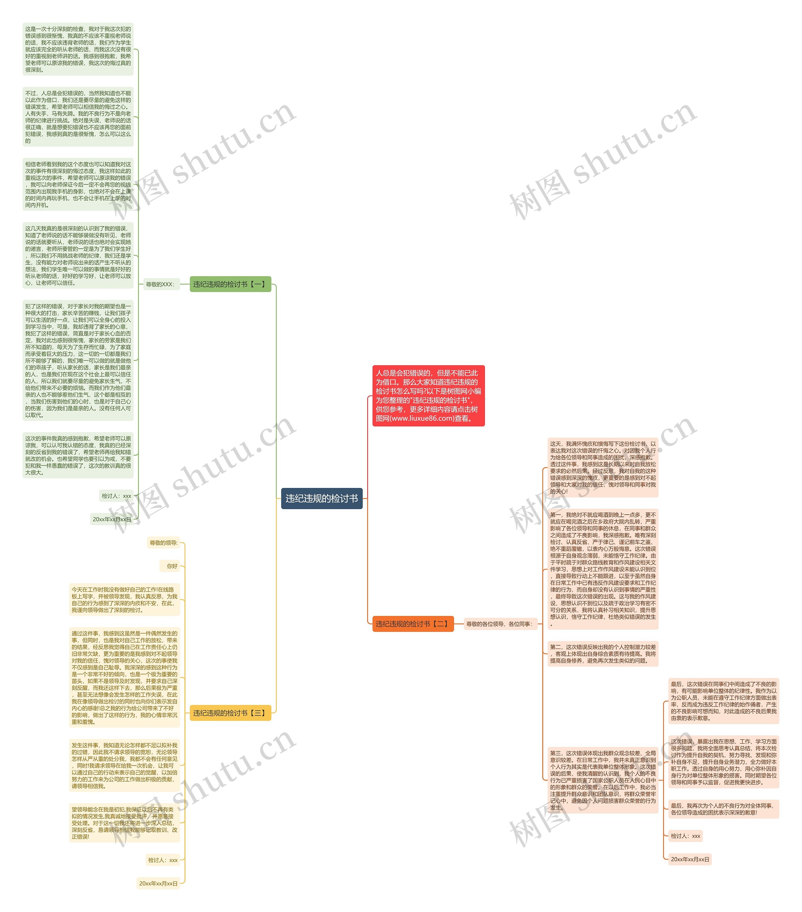 违纪违规的检讨书思维导图