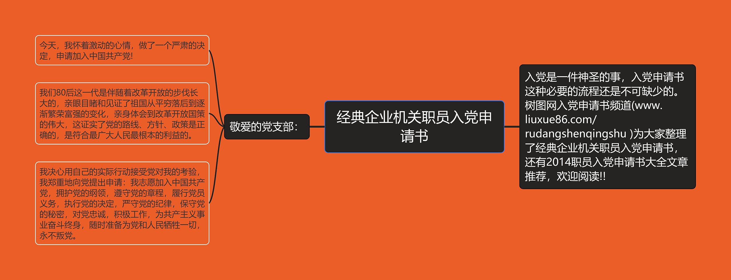 经典企业机关职员入党申请书思维导图